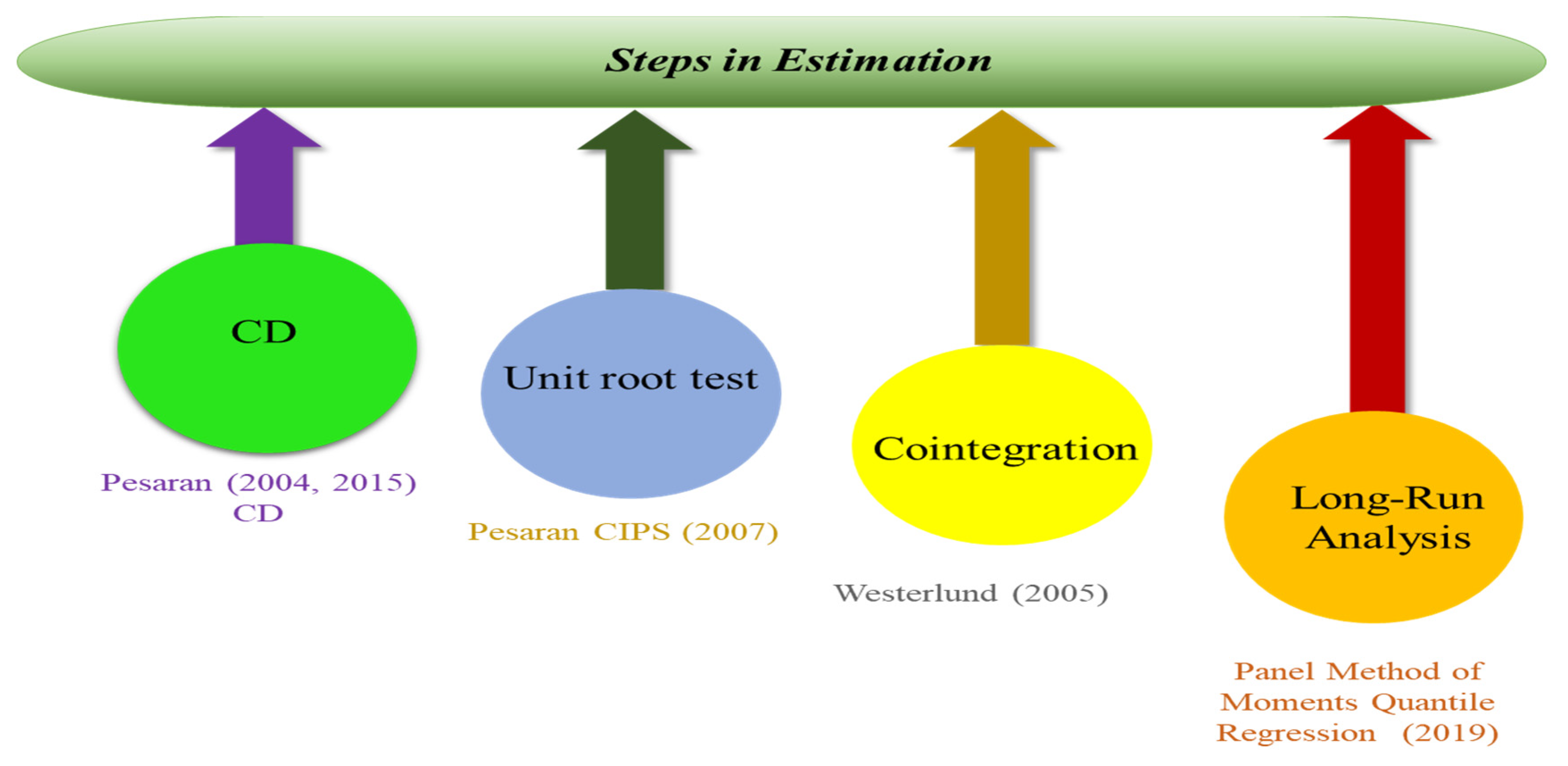 Forests 15 01655 g006
