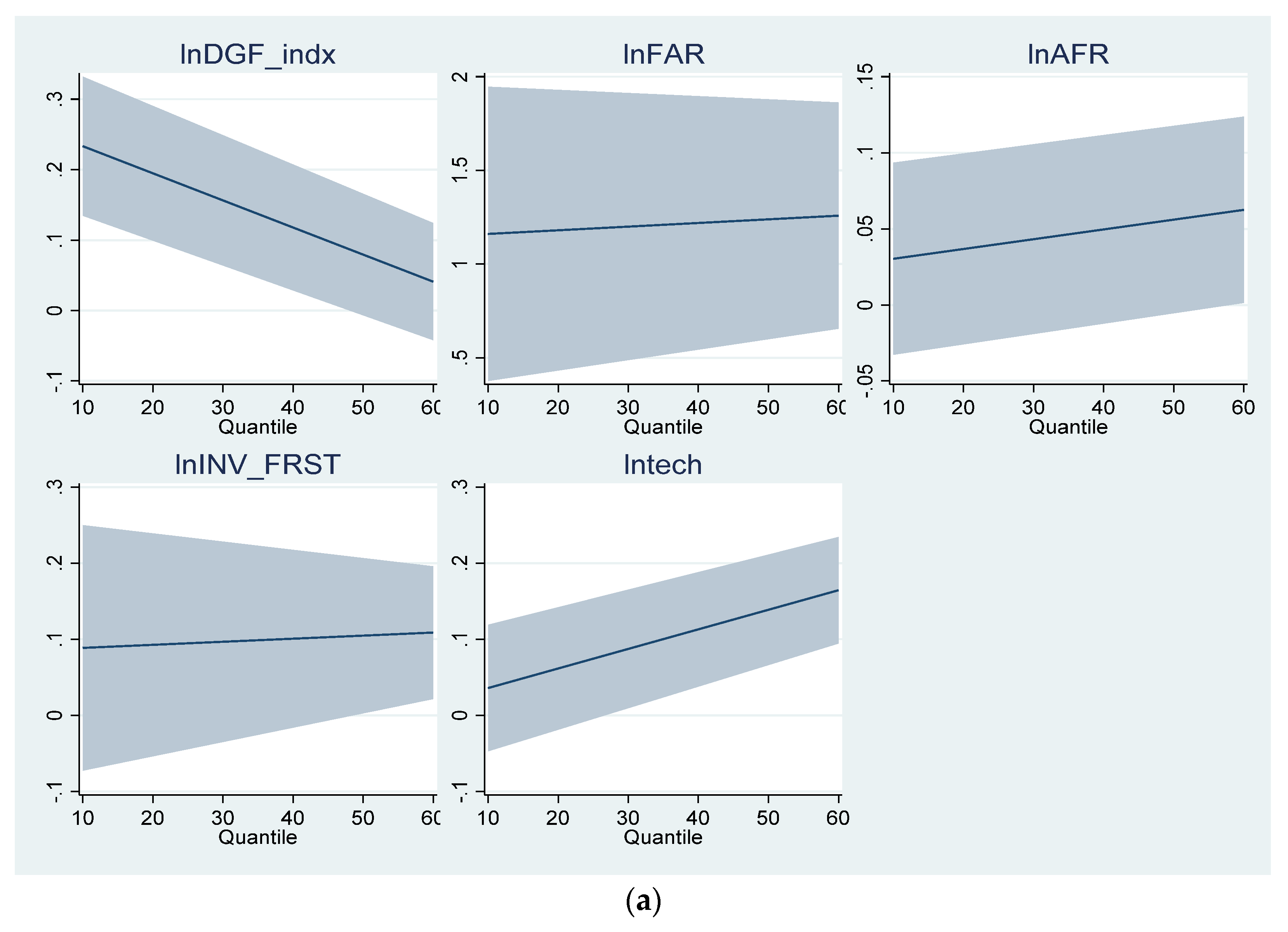 Forests 15 01655 g007a