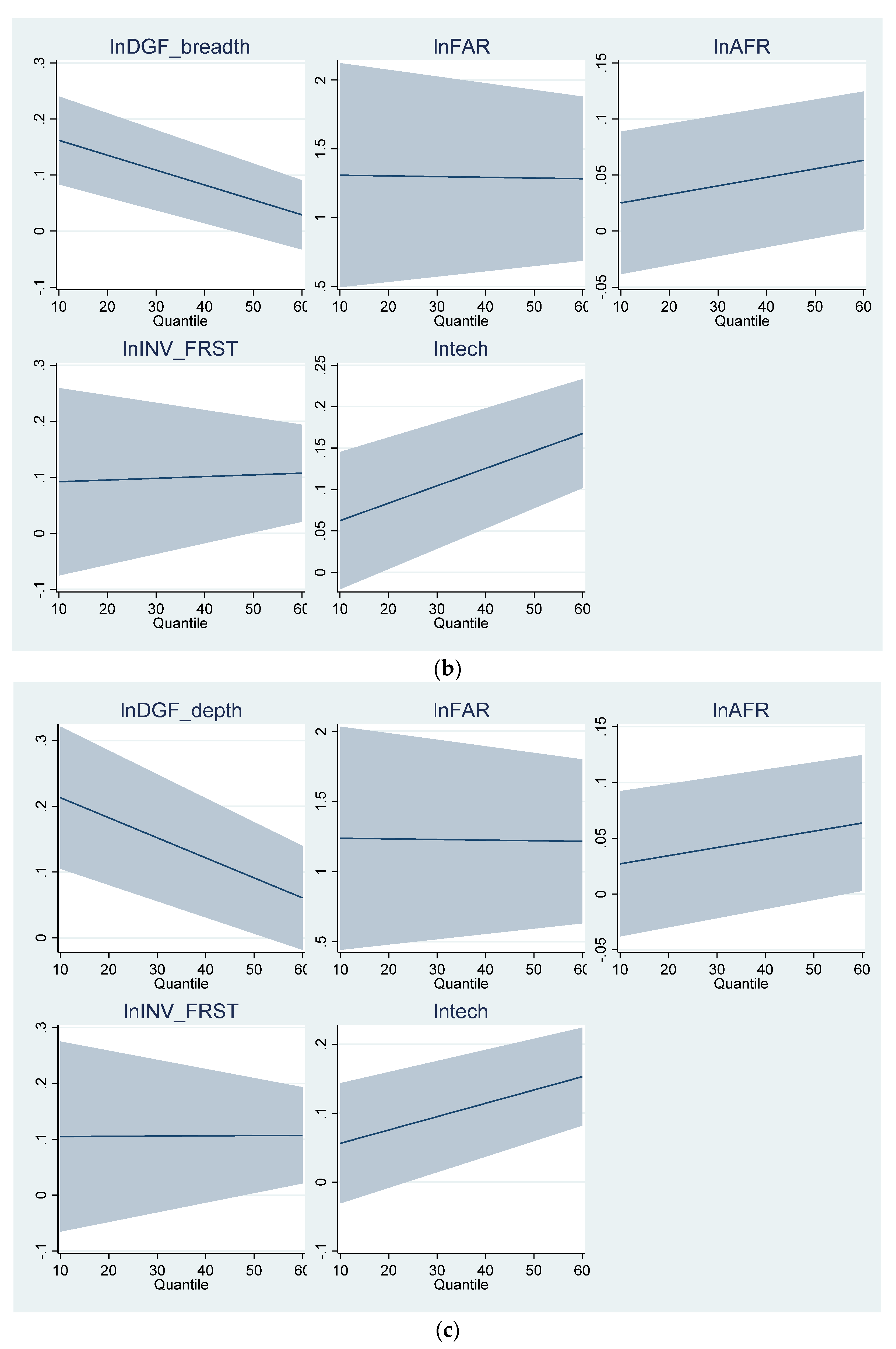 Forests 15 01655 g007b