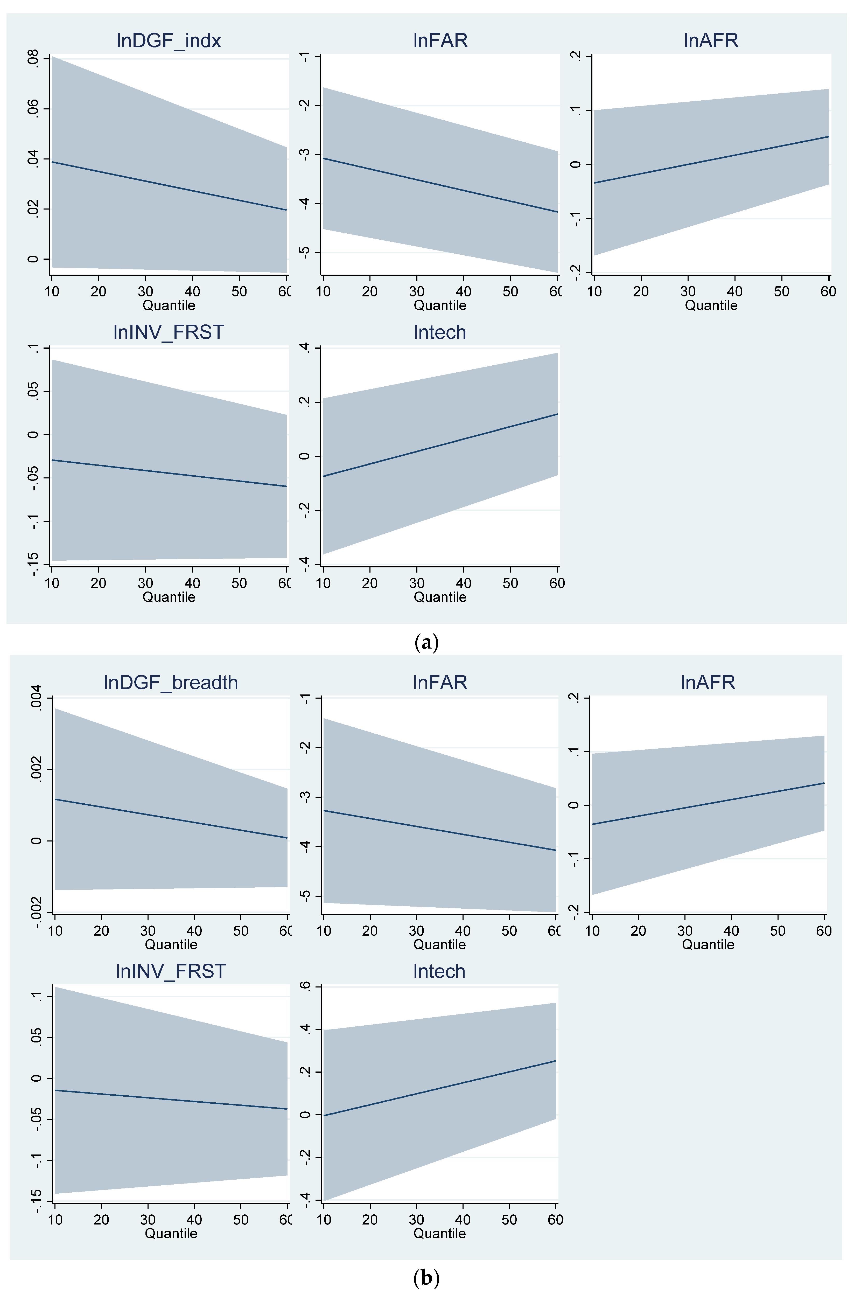 Forests 15 01655 g008a