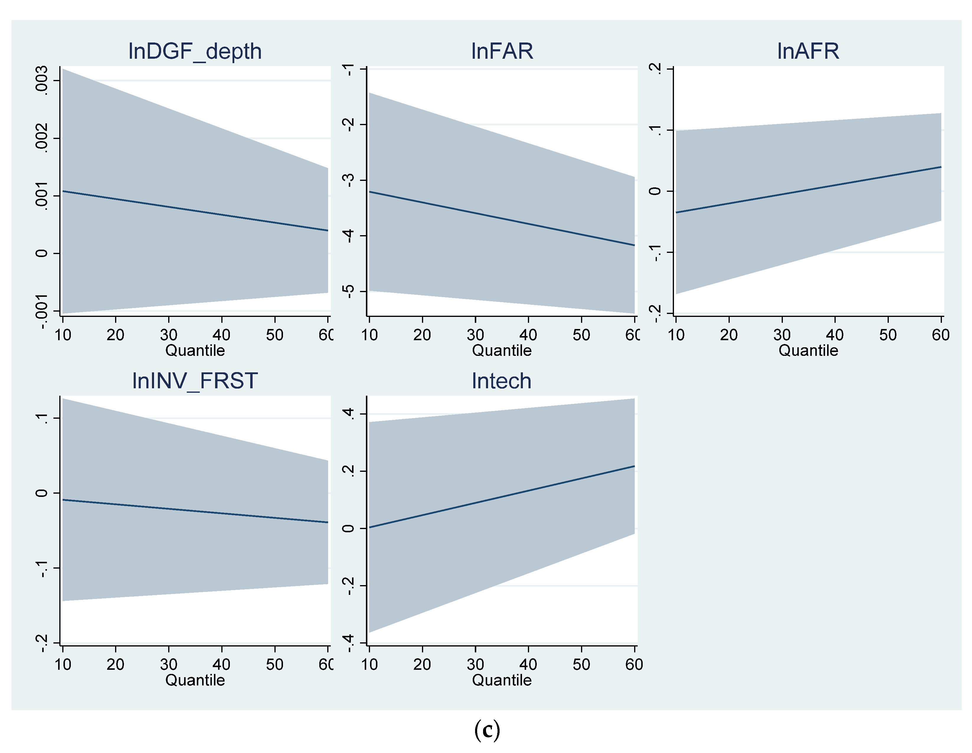 Forests 15 01655 g008b