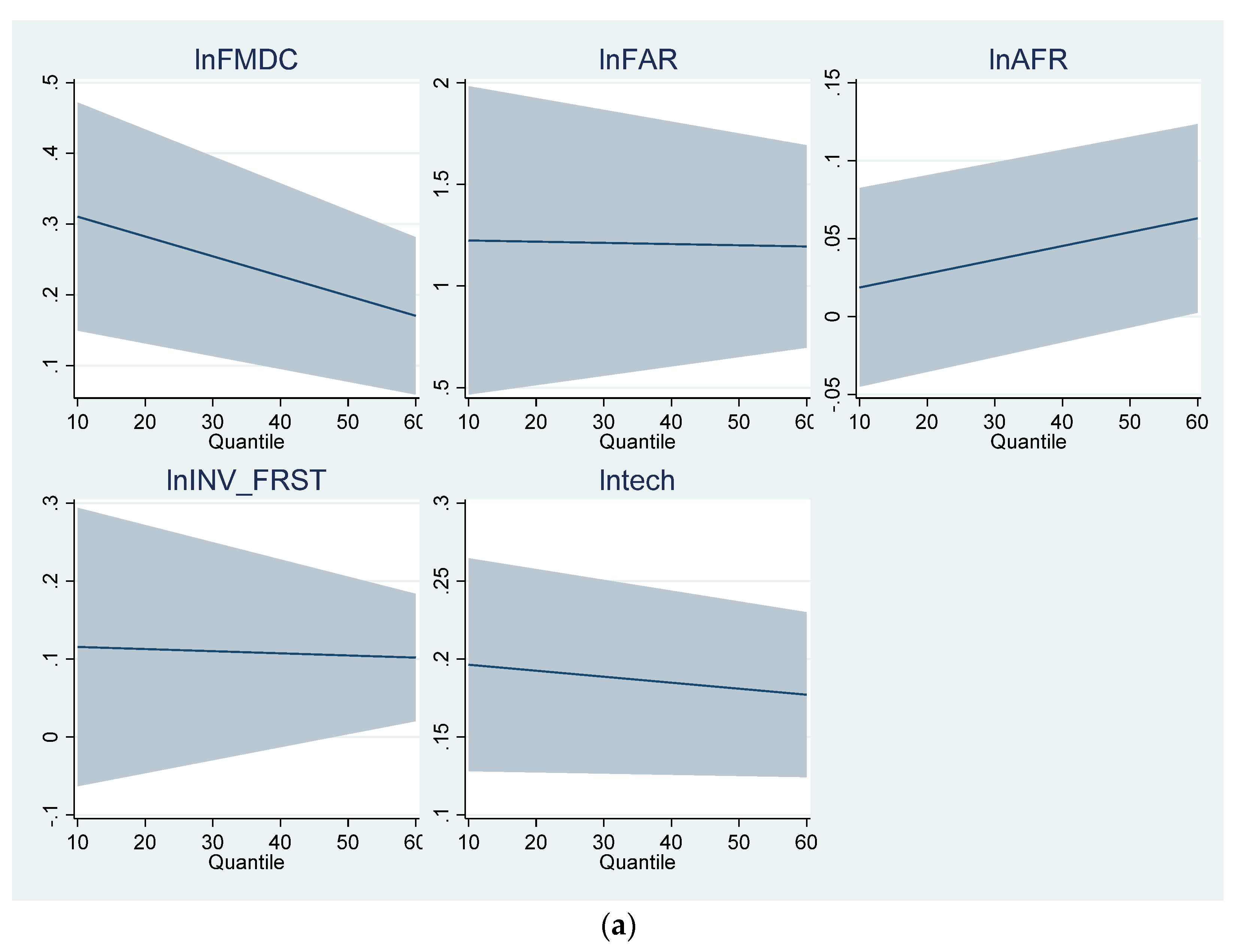 Forests 15 01655 g009a