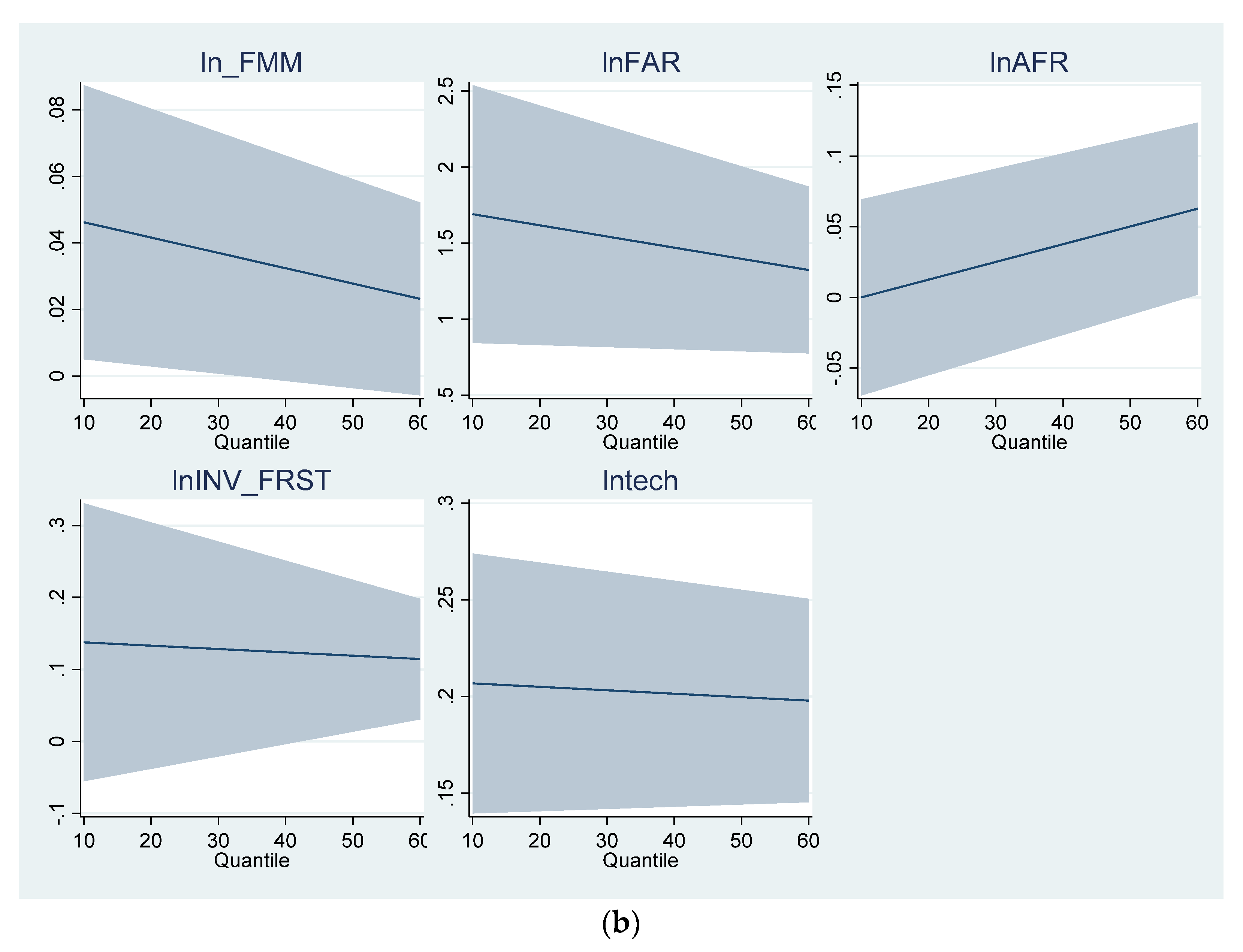 Forests 15 01655 g009b