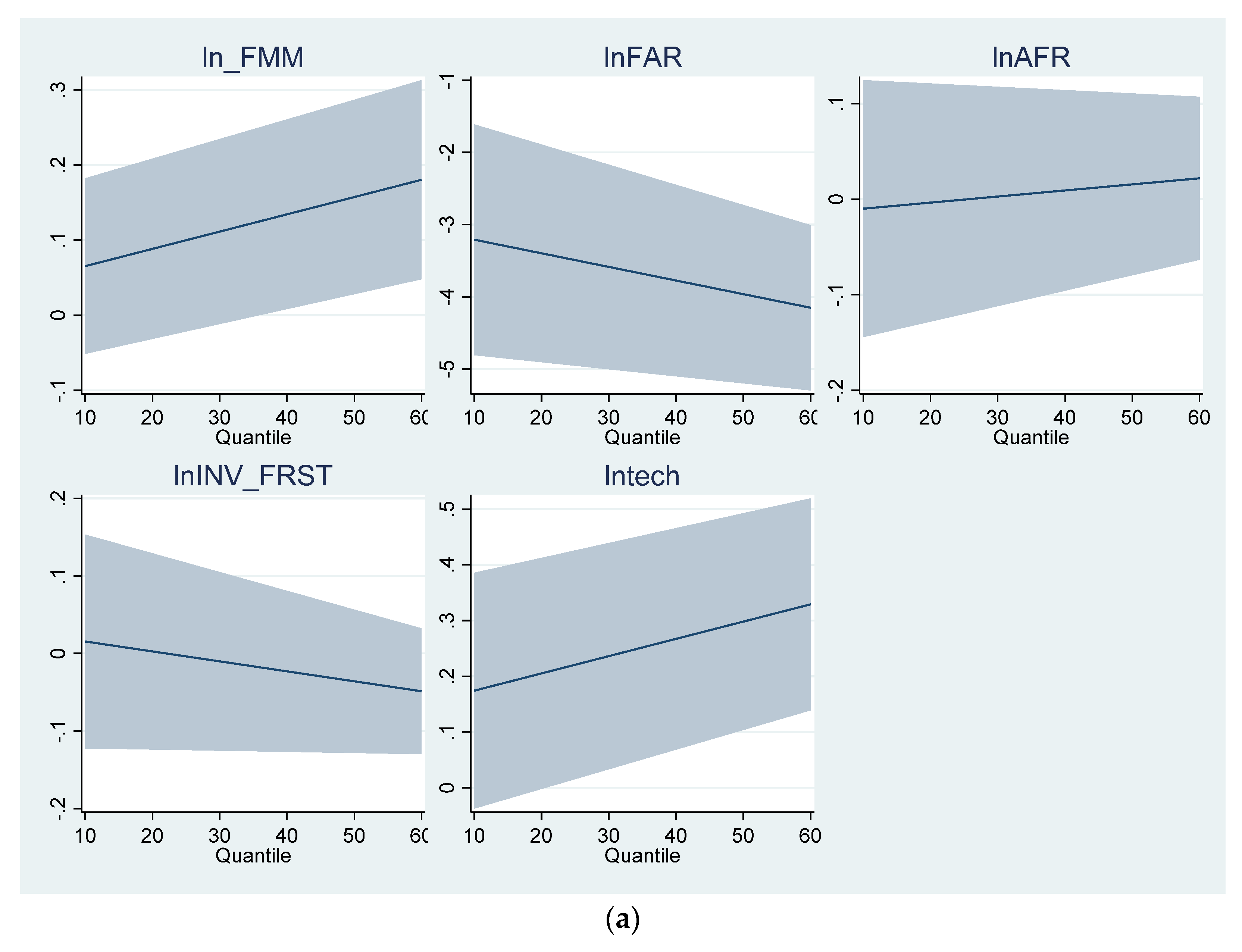 Forests 15 01655 g010a