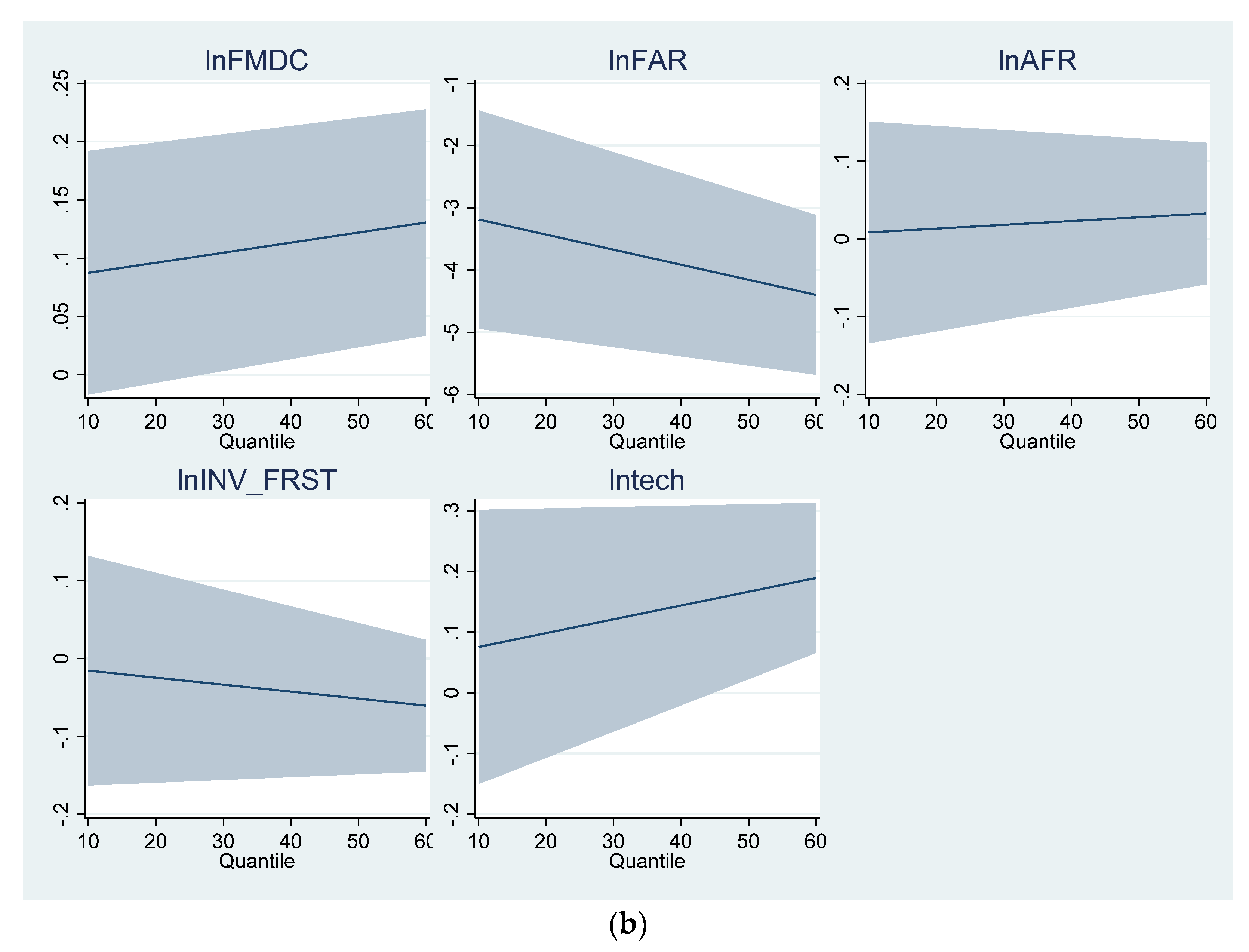 Forests 15 01655 g010b