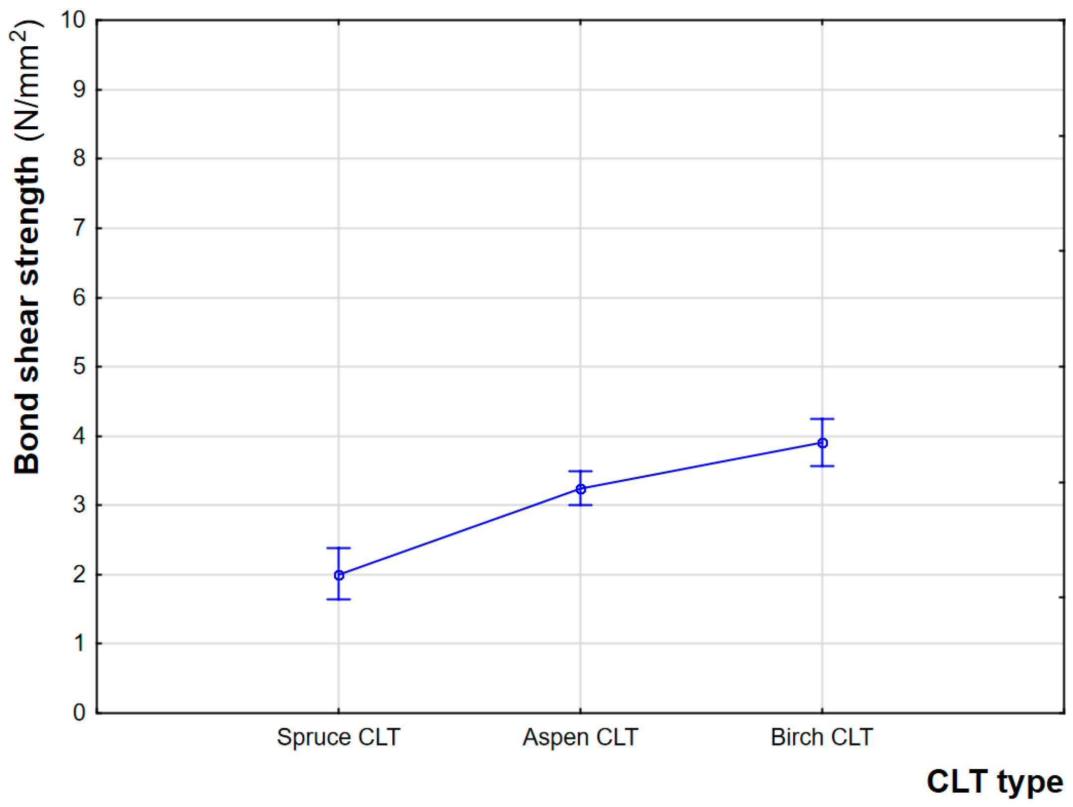 Forests 15 01656 g008