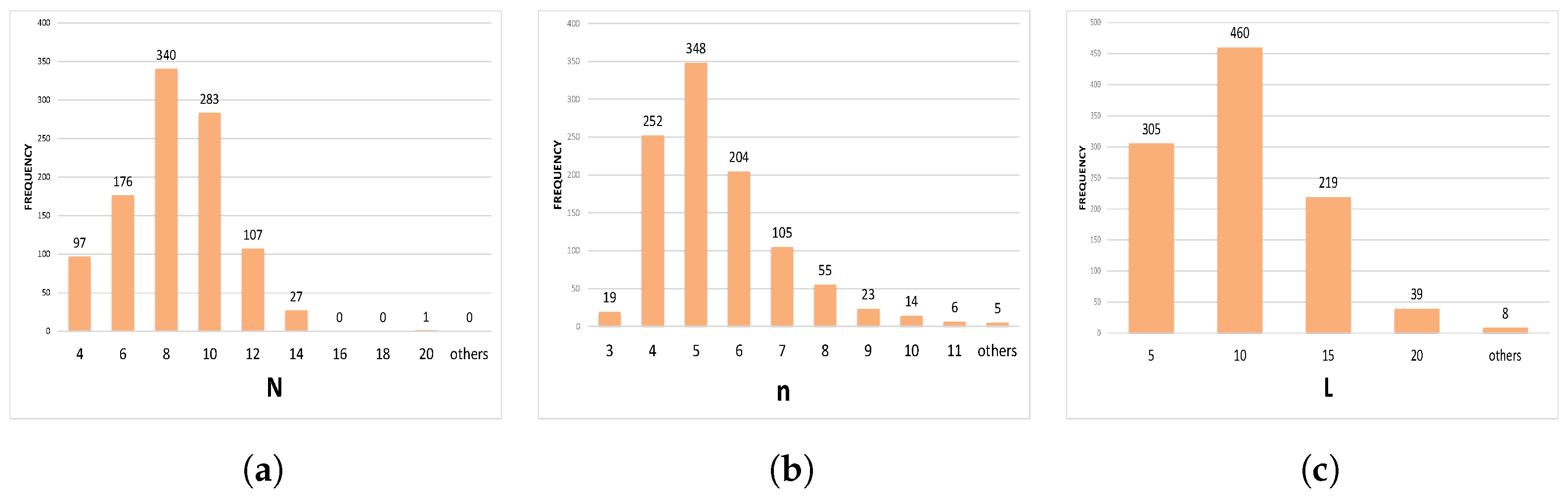 Forests 15 01659 g004