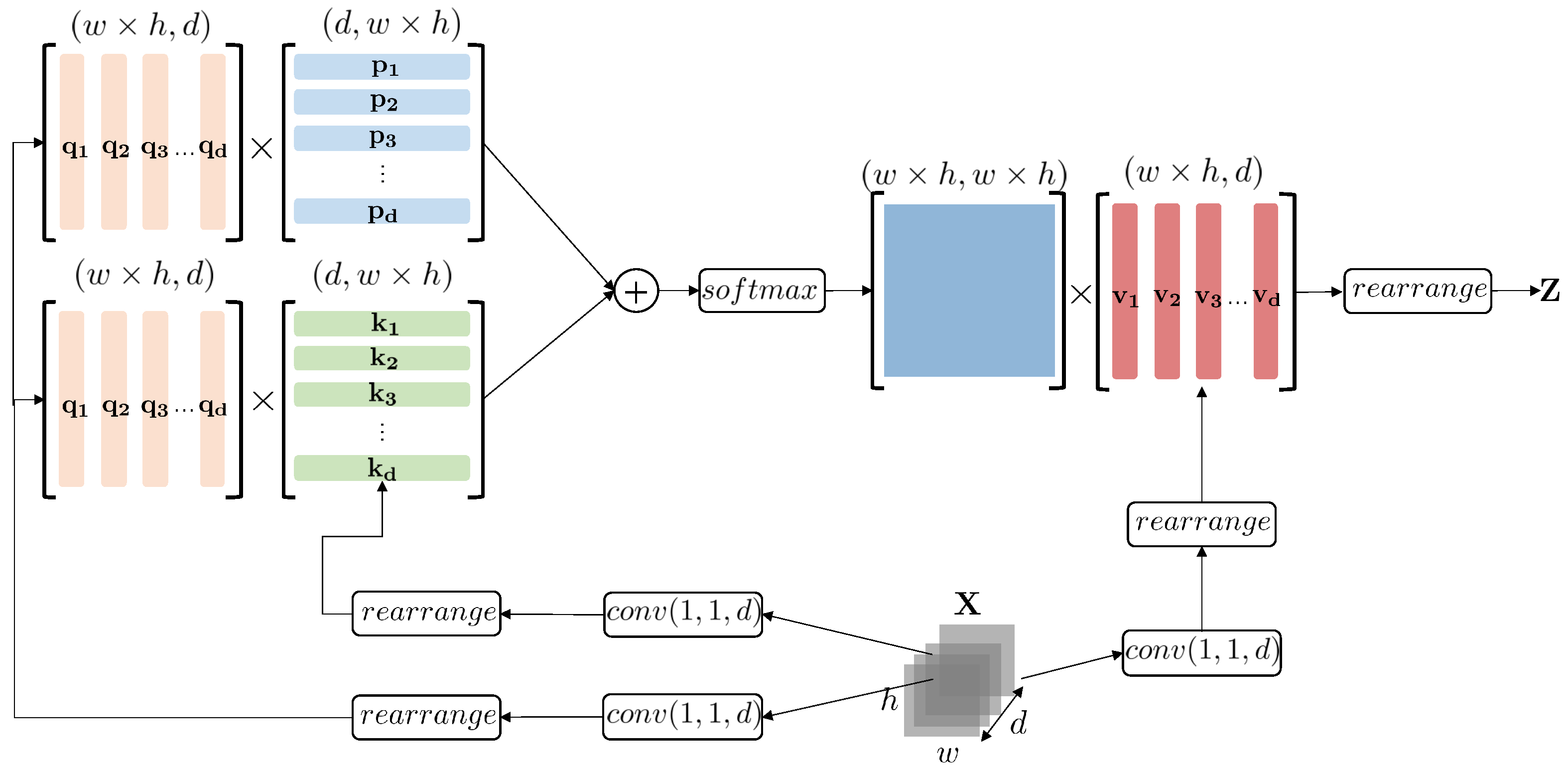 Forests 15 01659 g007