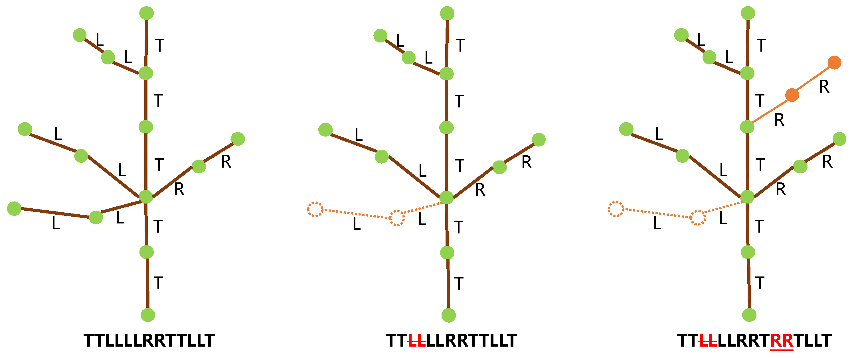 Forests 15 01659 g009