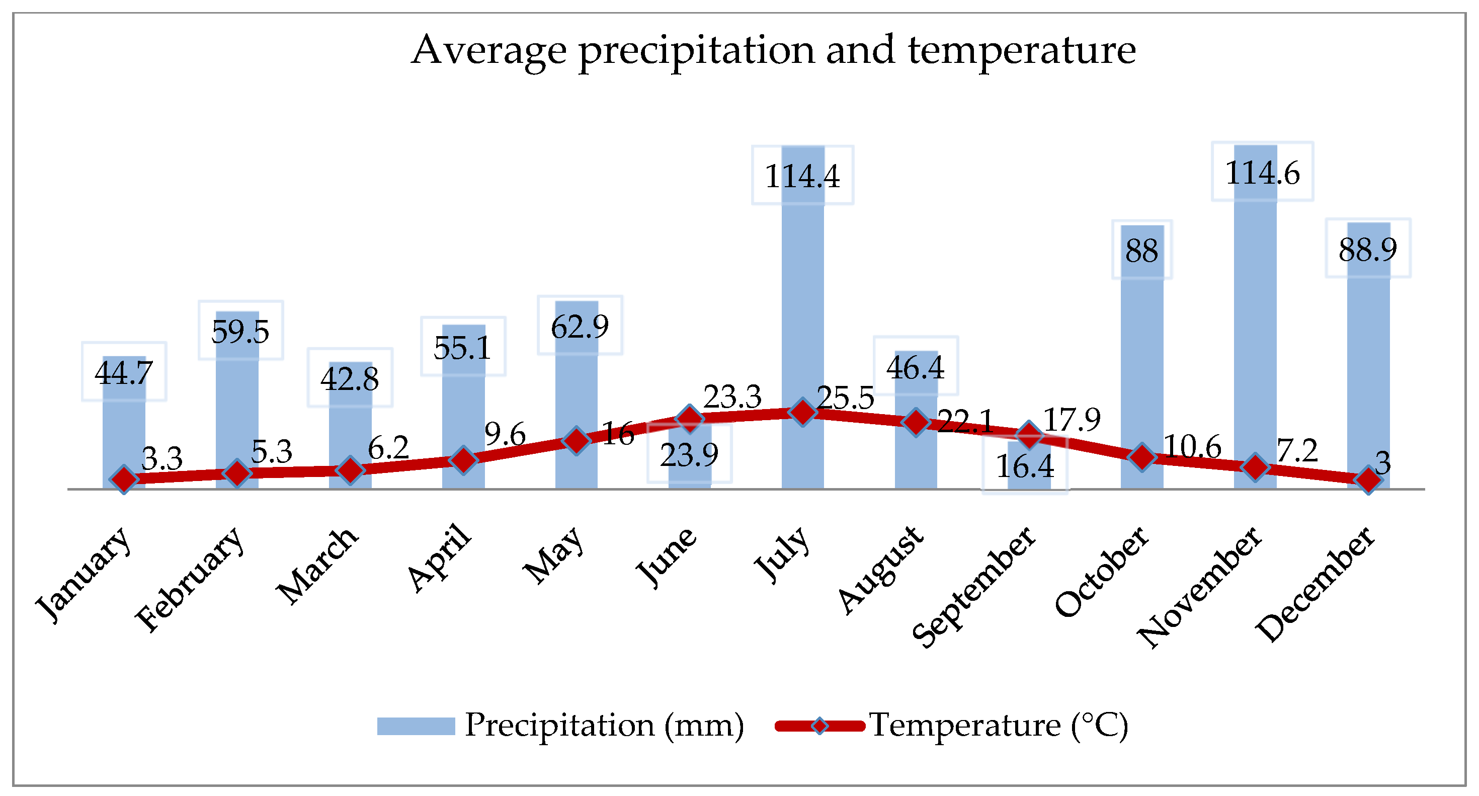 Forests 15 01663 g002