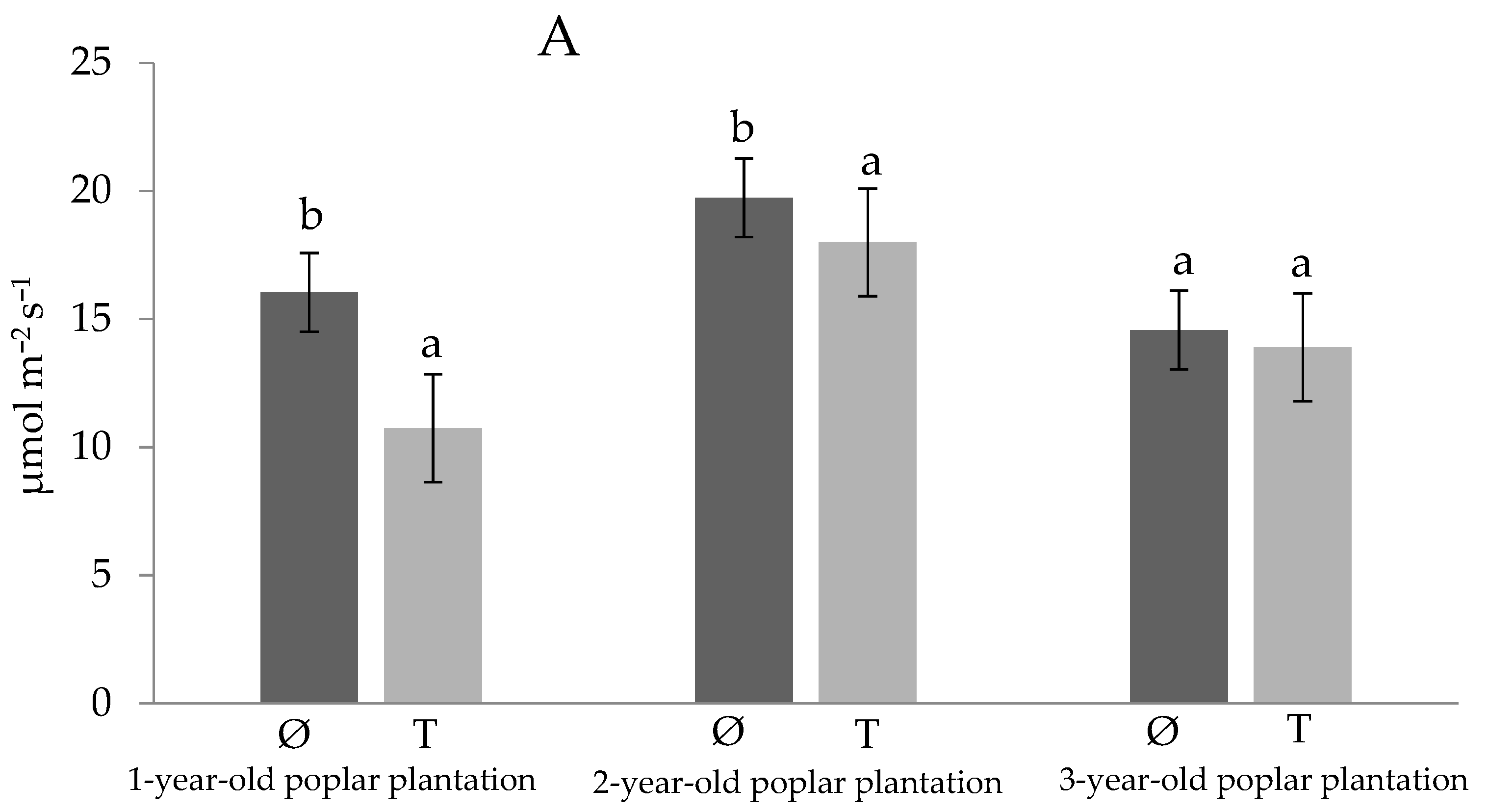 Forests 15 01663 g003