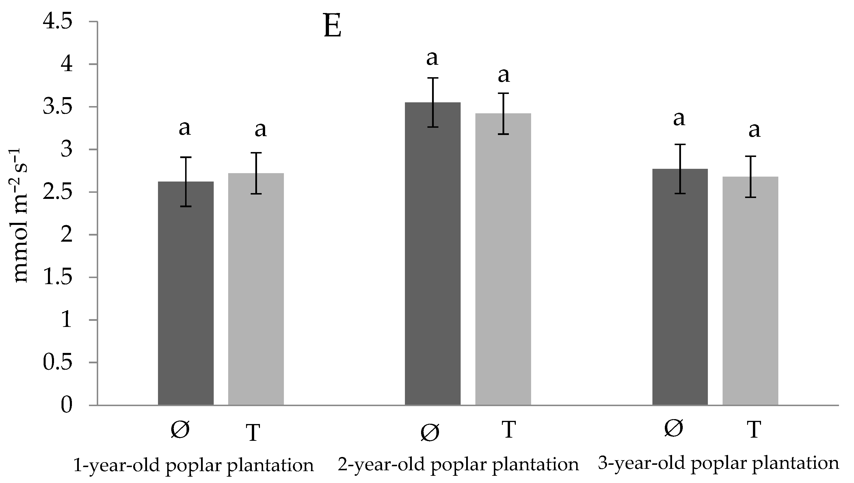 Forests 15 01663 g005