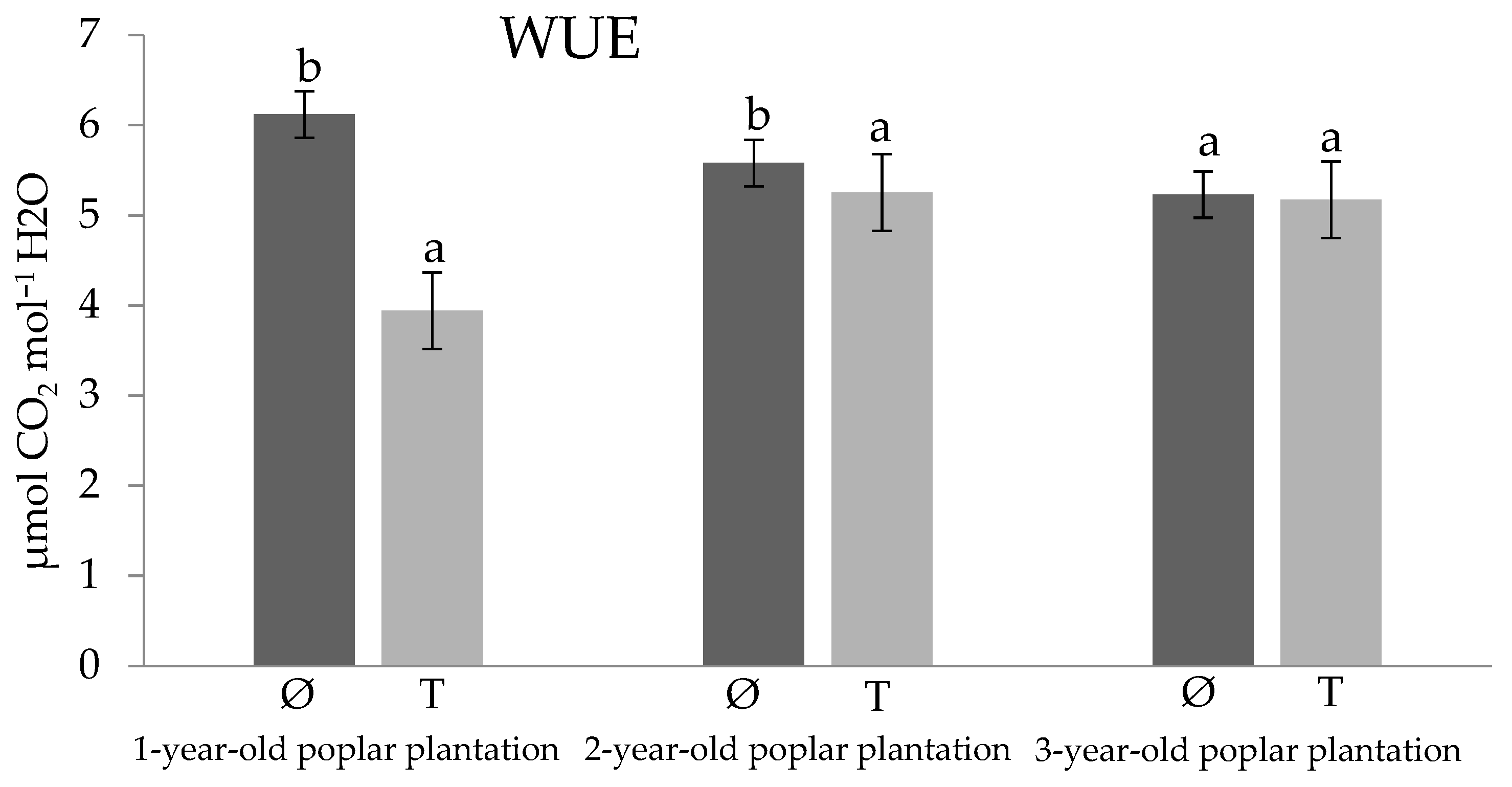 Forests 15 01663 g007