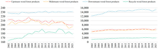 Forests 15 01665 g0a1