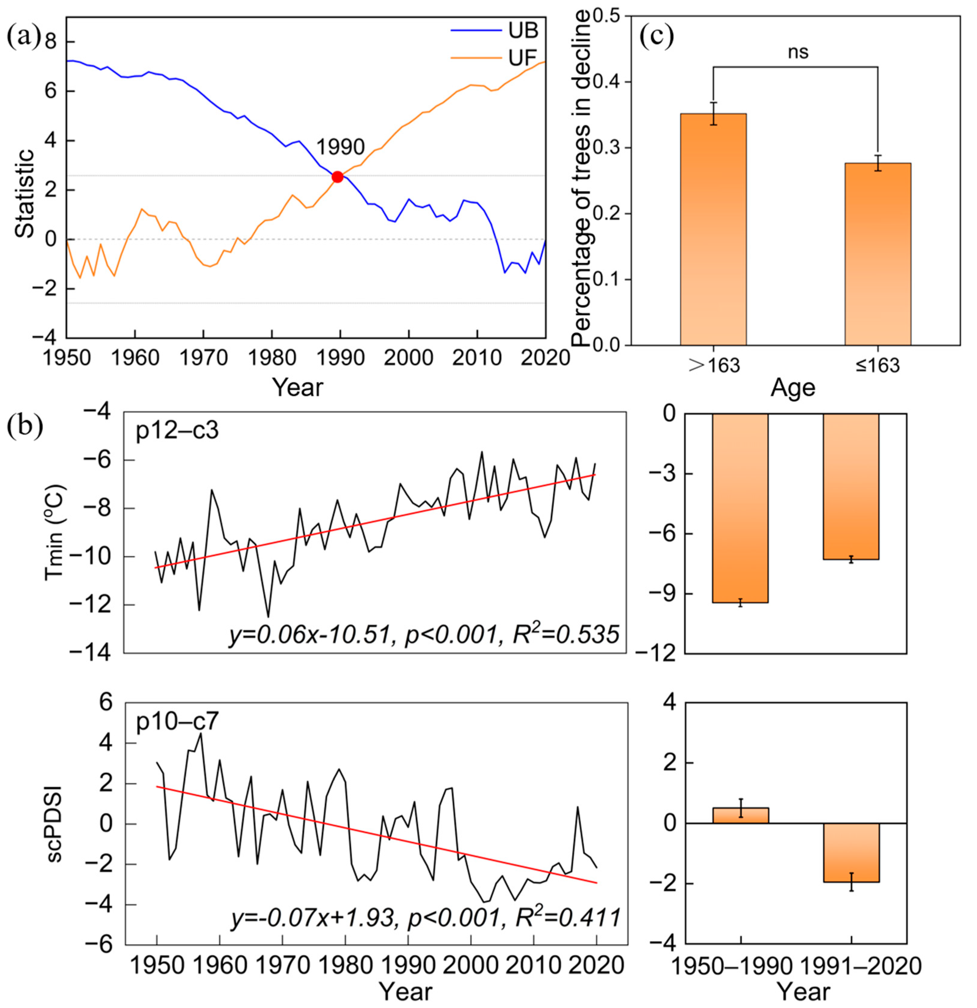 Forests 15 01666 g005