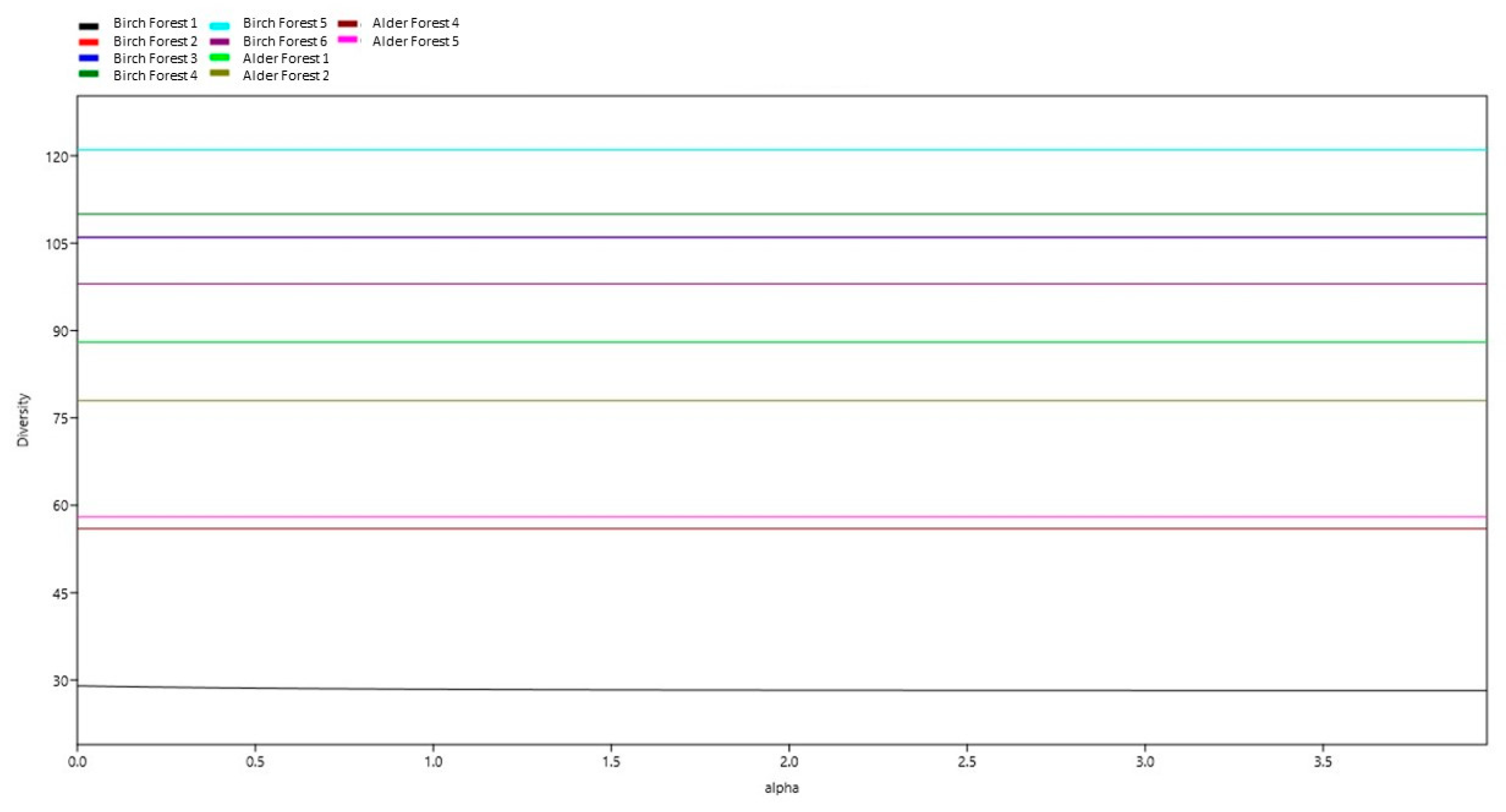 Forests 15 01680 g004
