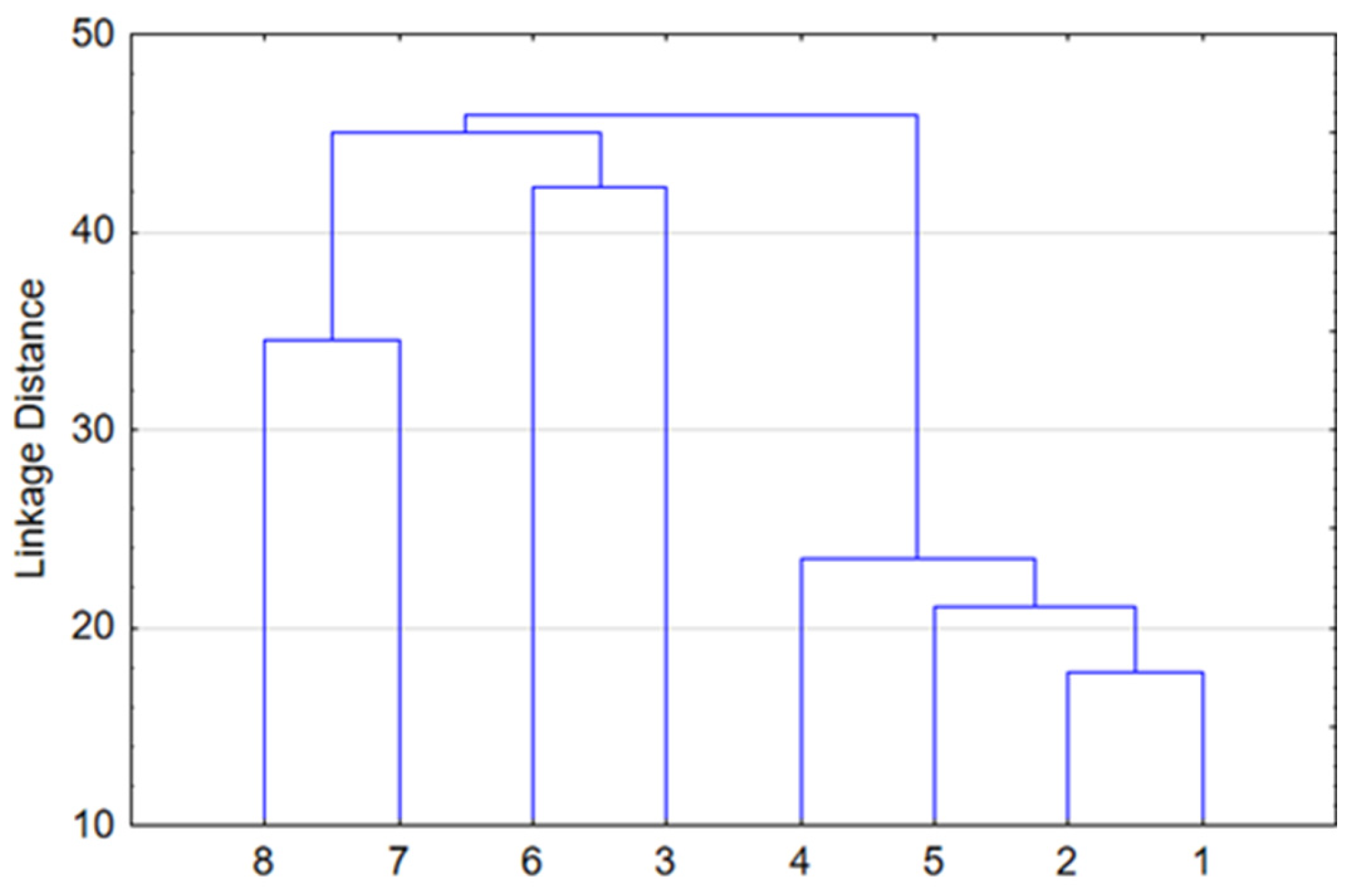 Forests 15 01683 g002