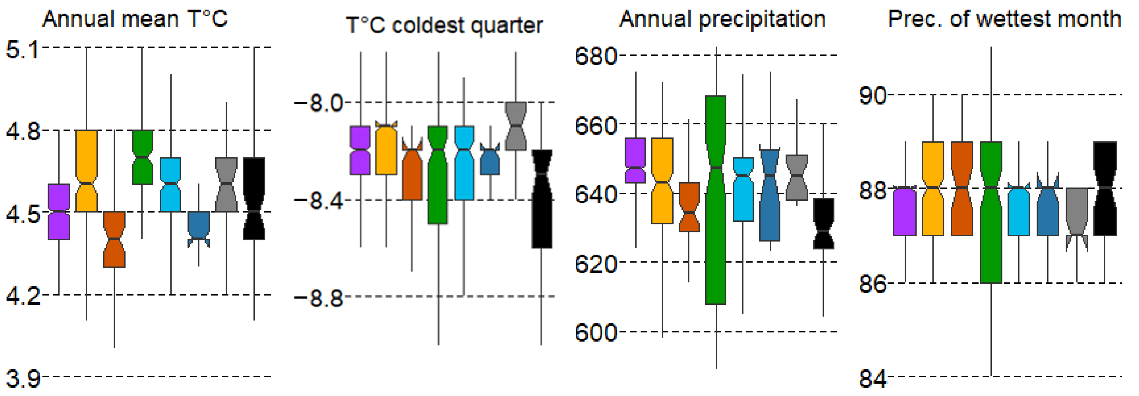 Forests 15 01683 g004