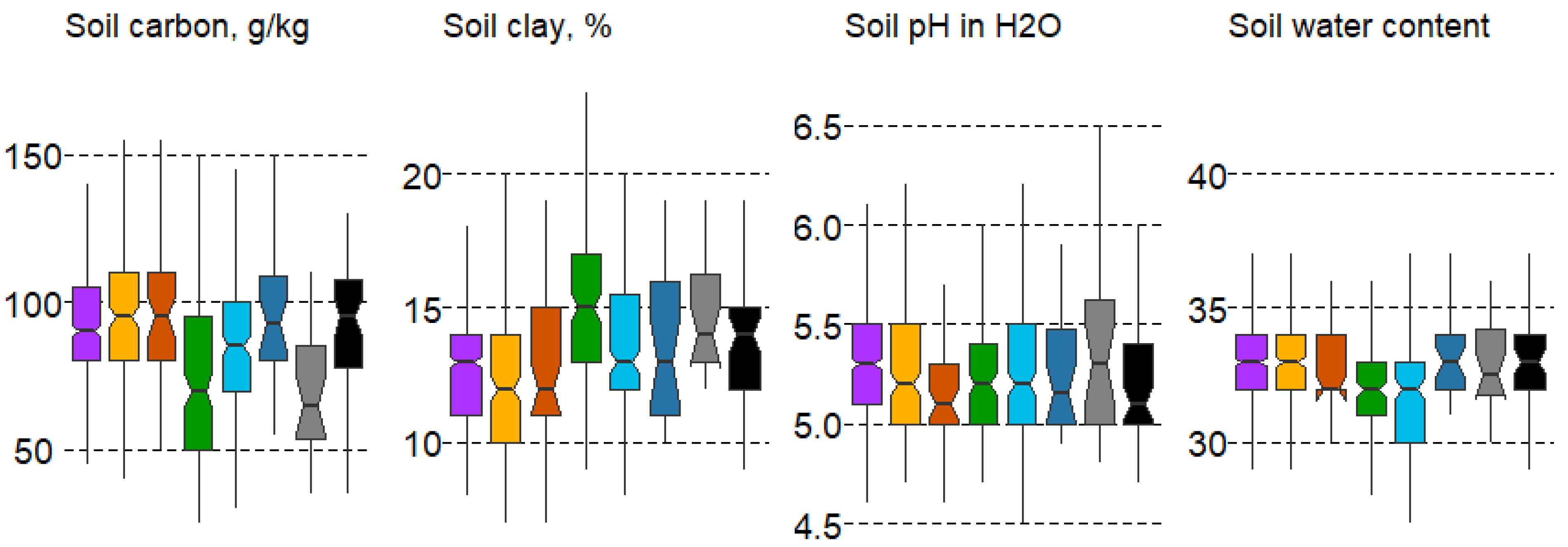 Forests 15 01683 g005