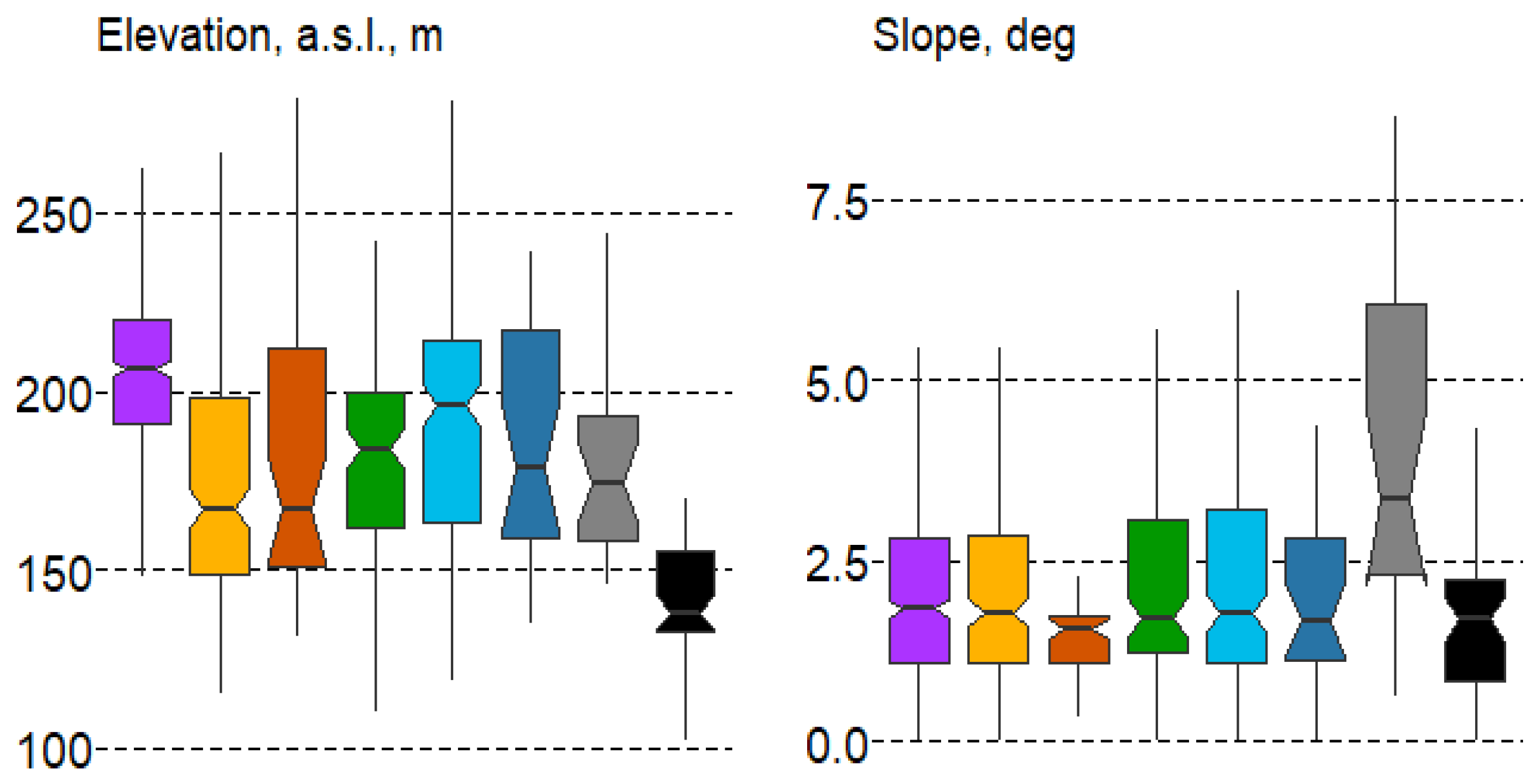 Forests 15 01683 g006