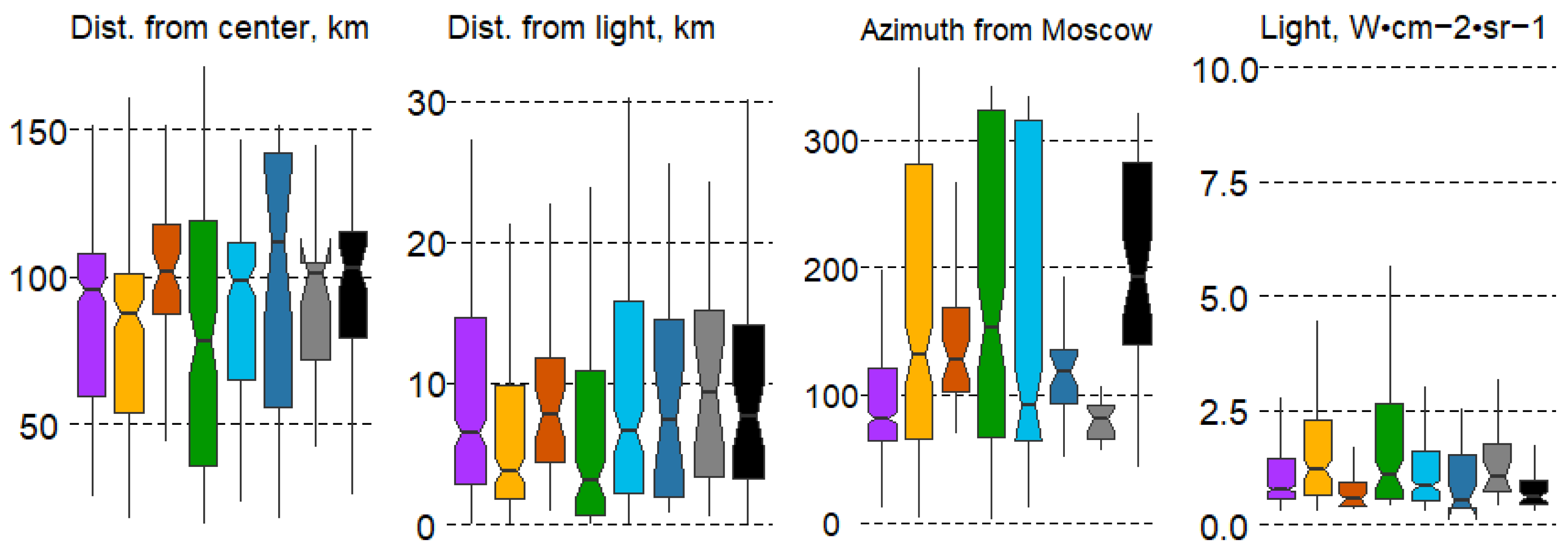 Forests 15 01683 g007