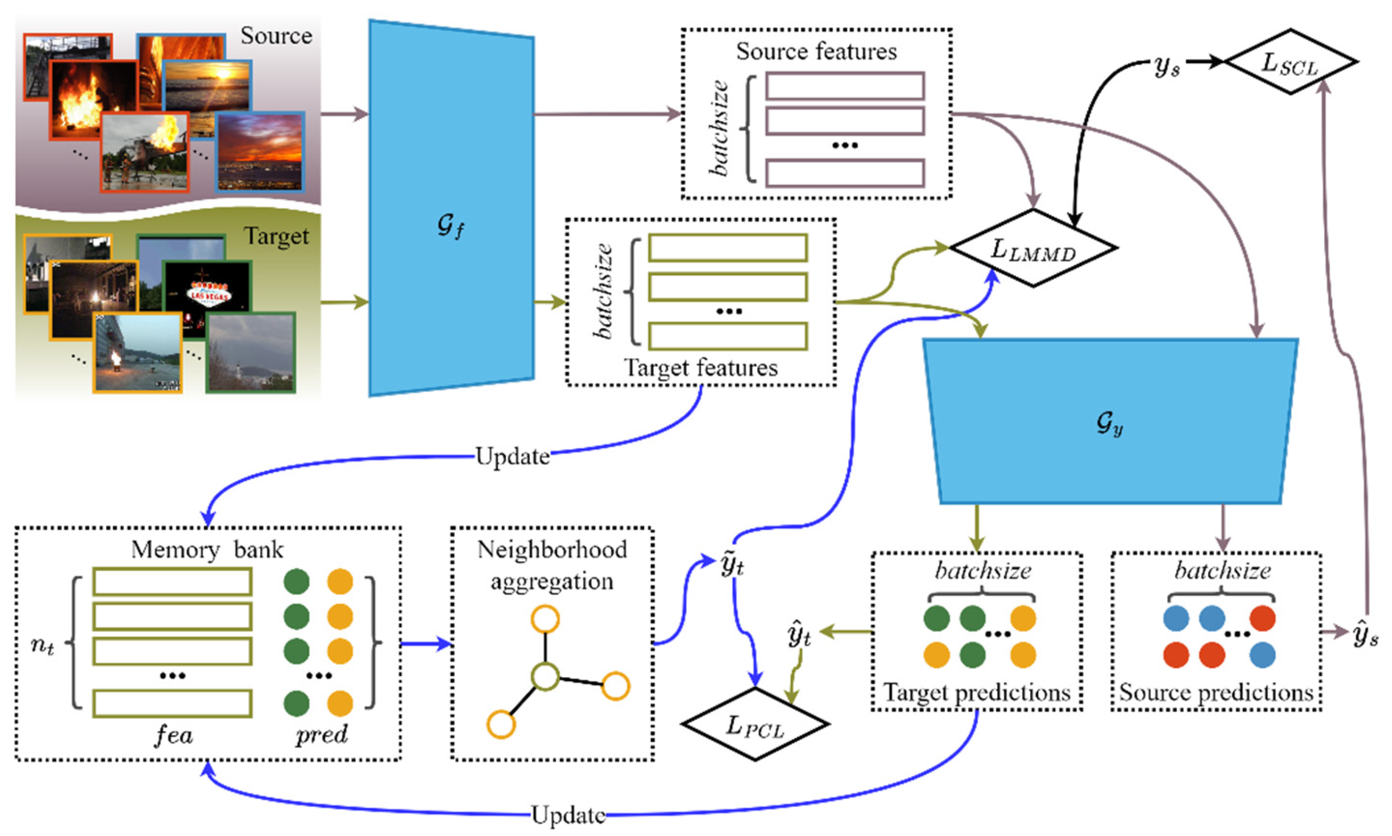 Forests 15 01684 g001