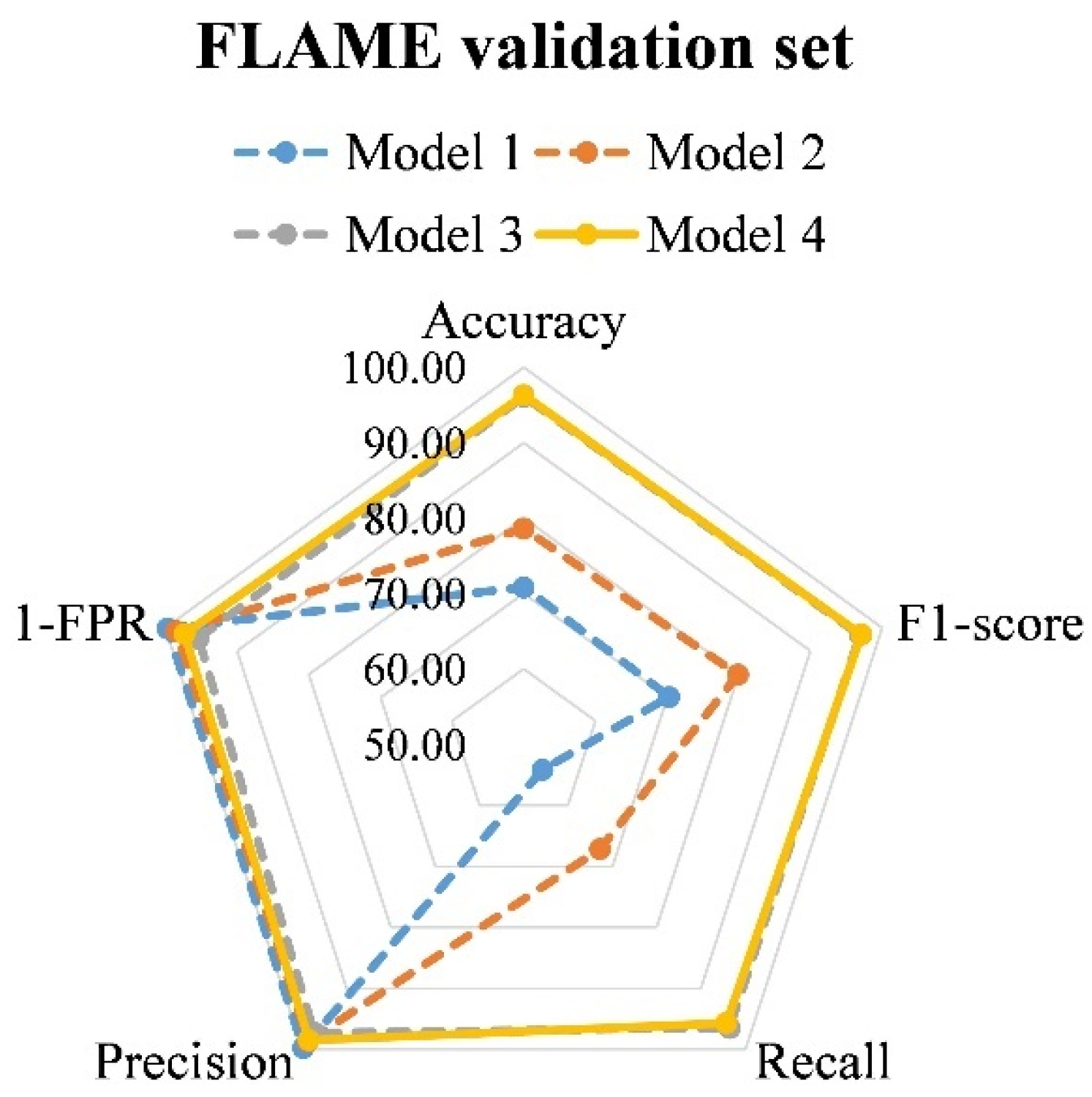 Forests 15 01684 g003