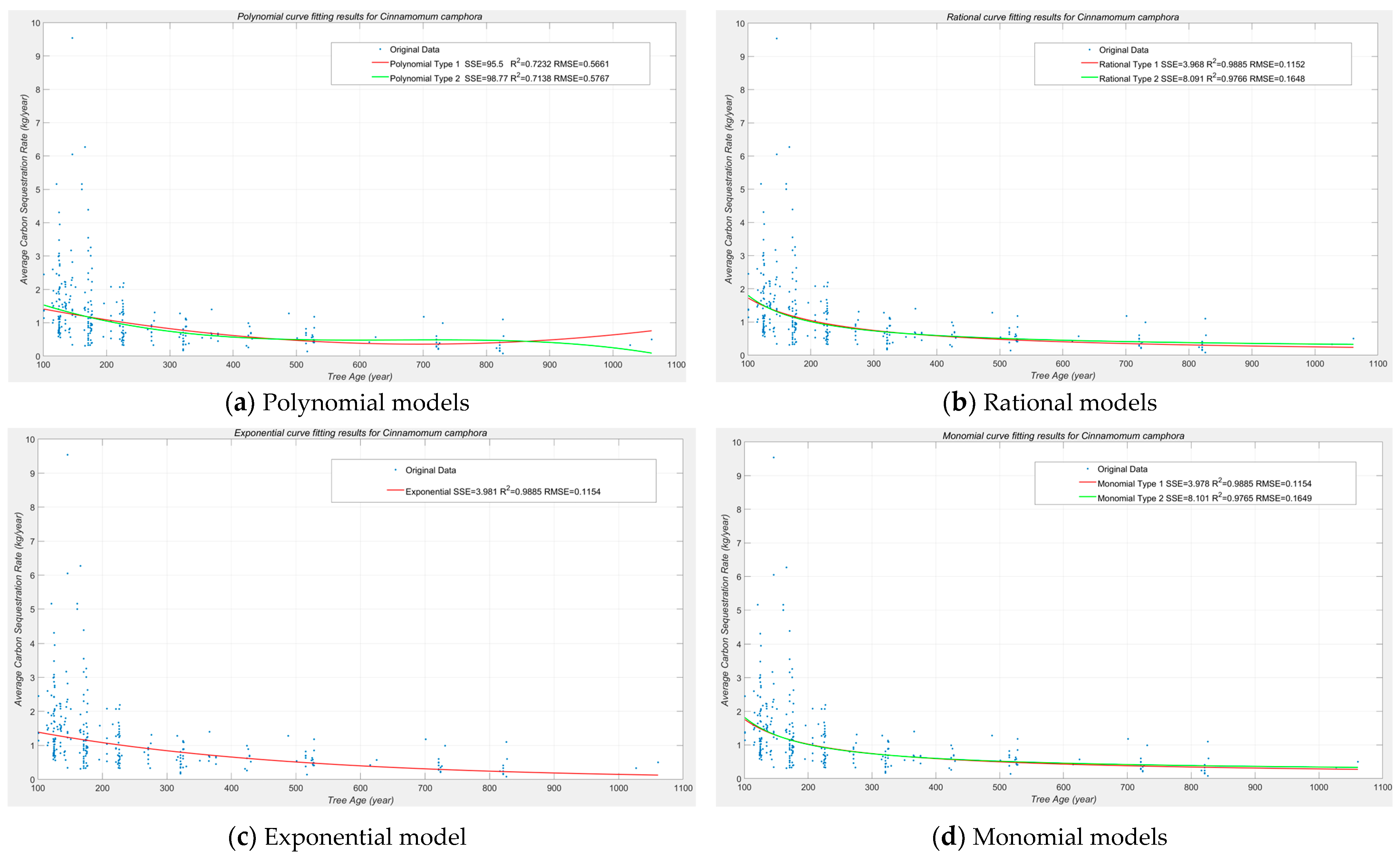 Forests 15 01692 g007