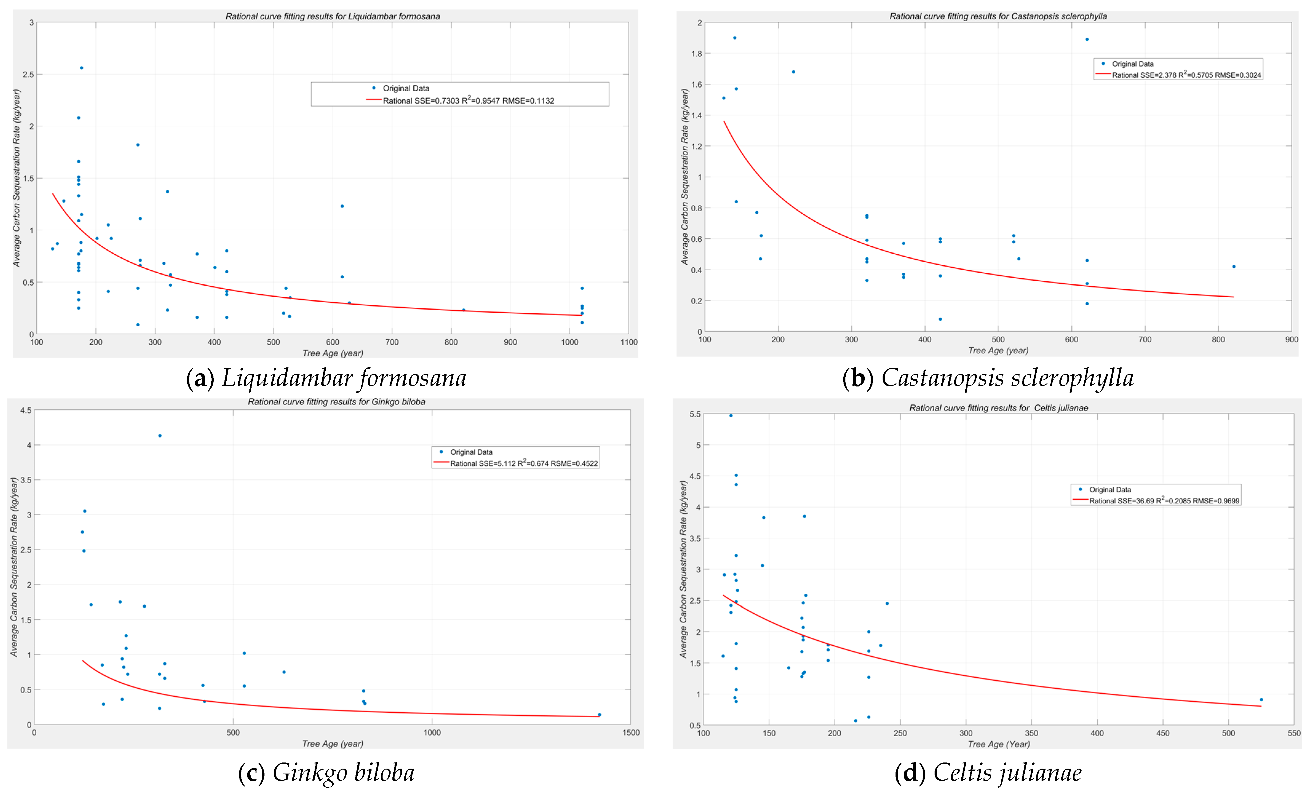 Forests 15 01692 g008