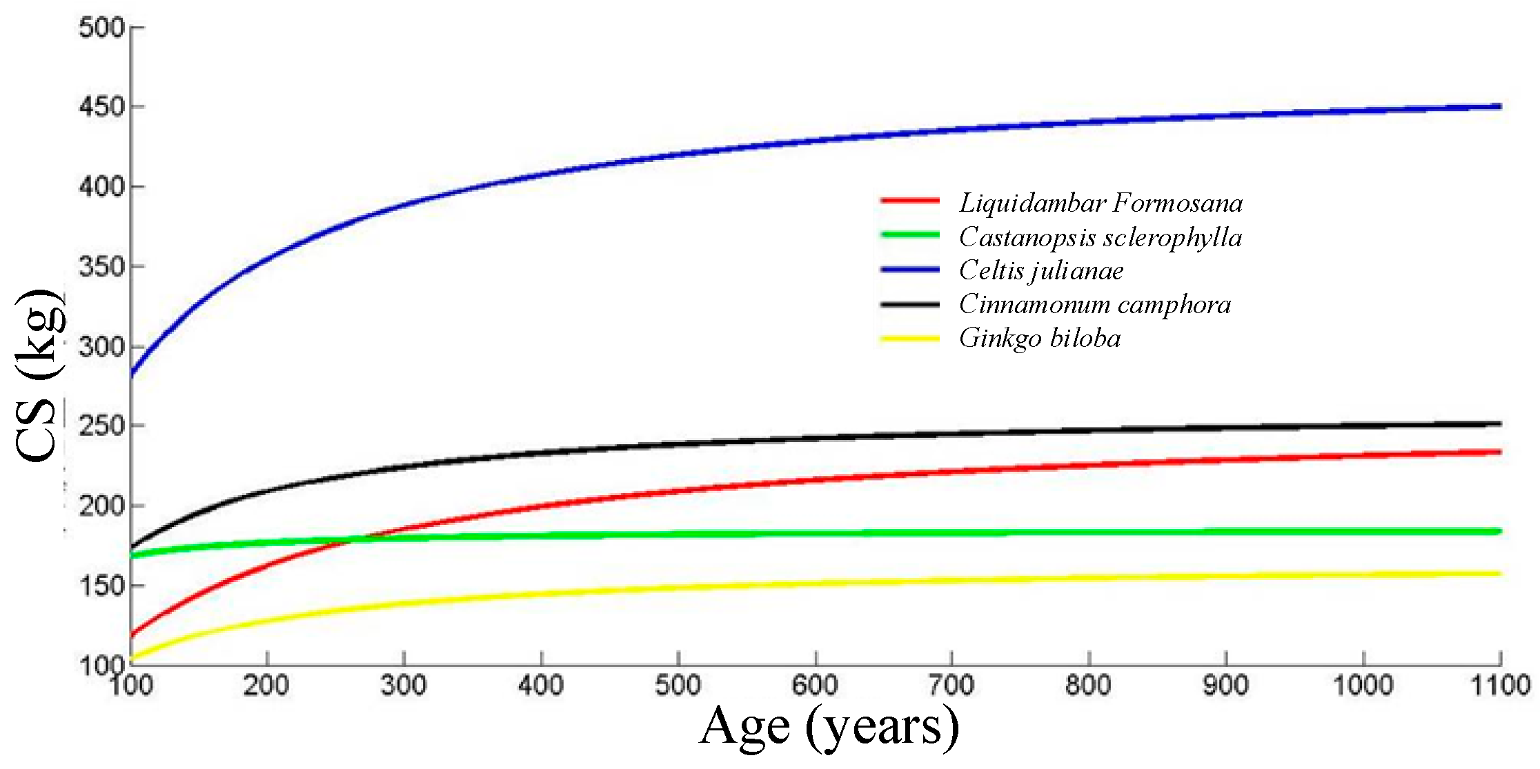 Forests 15 01692 g010