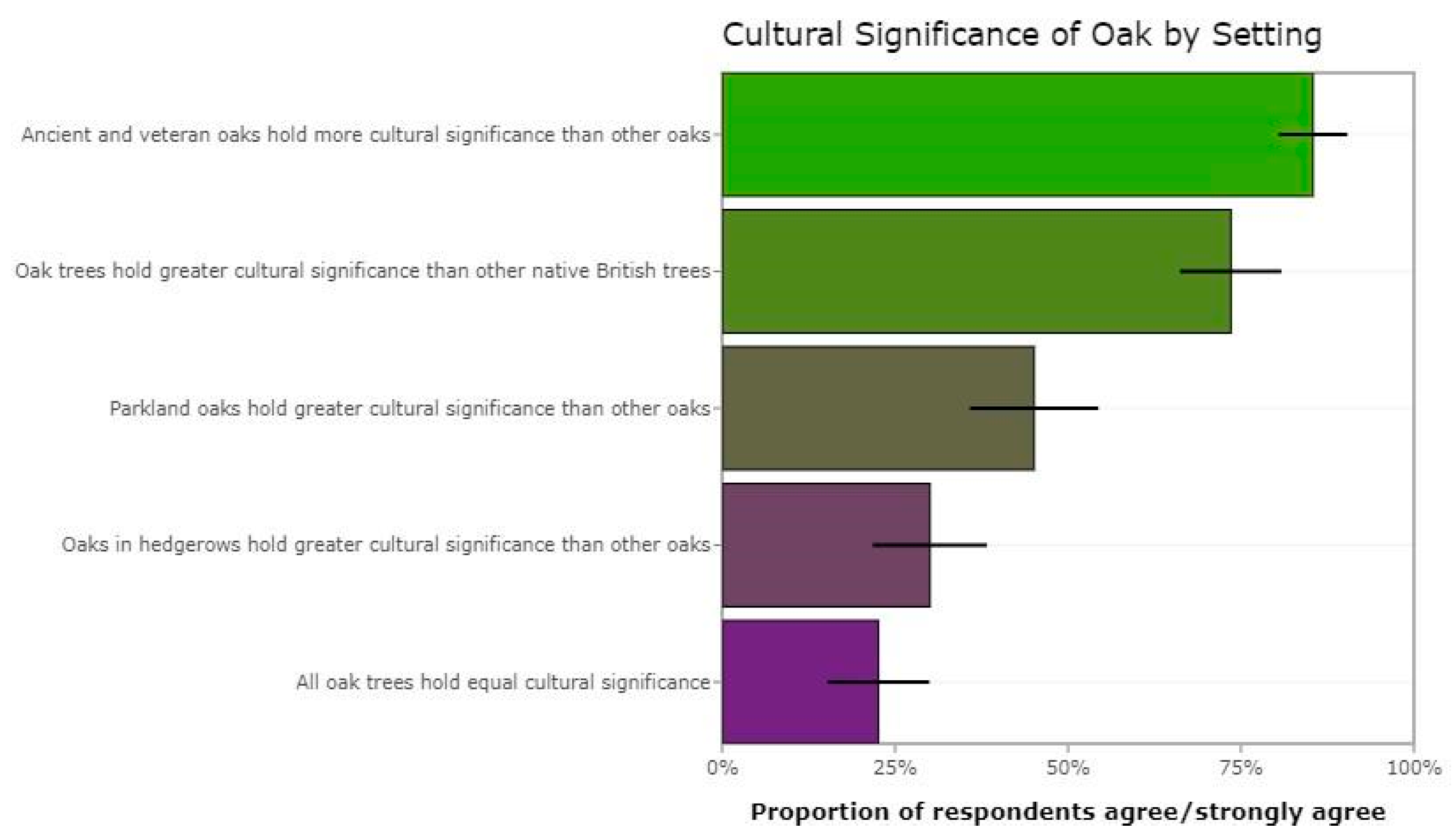Forests 15 01695 g002