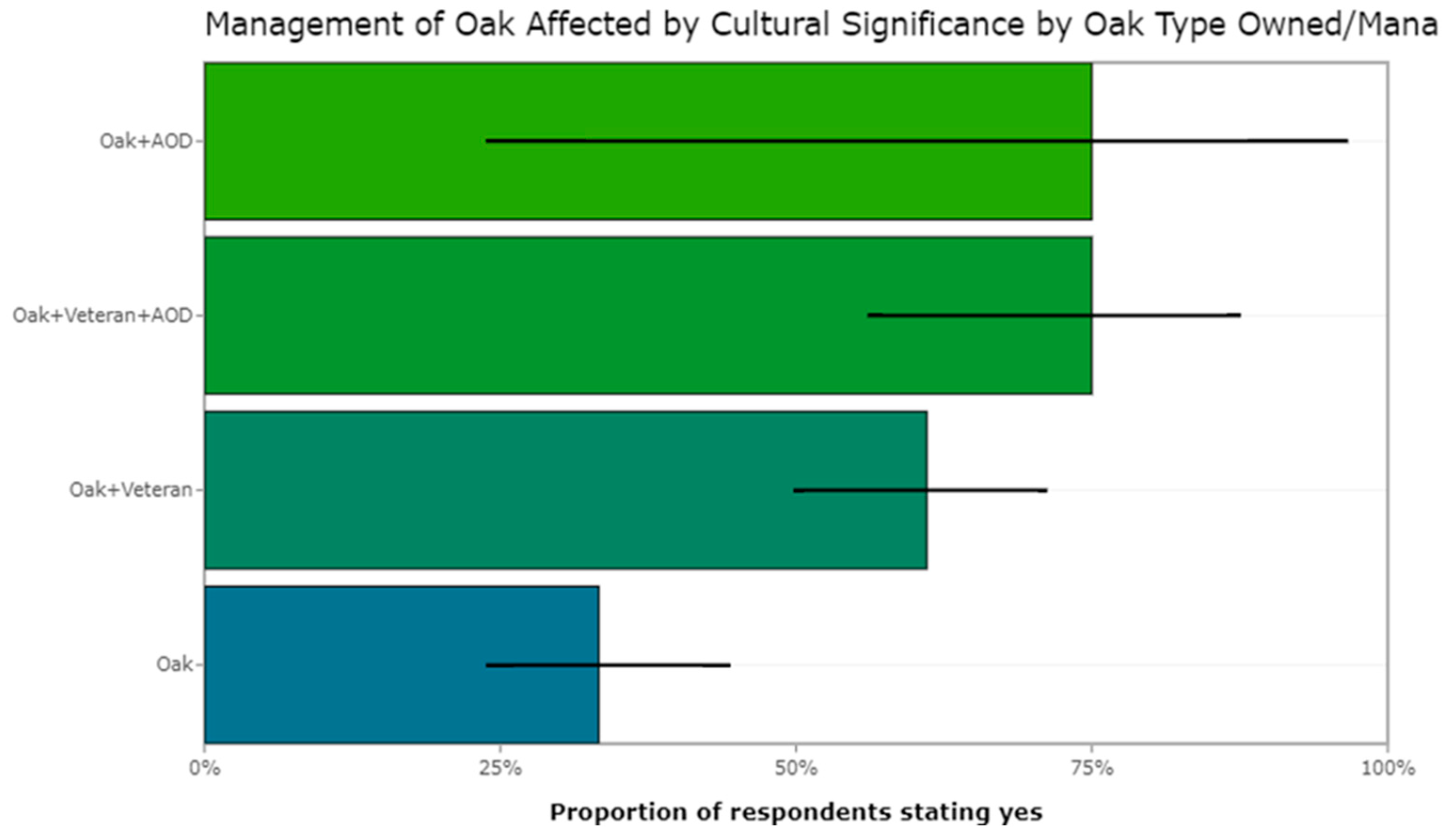 Forests 15 01695 g004