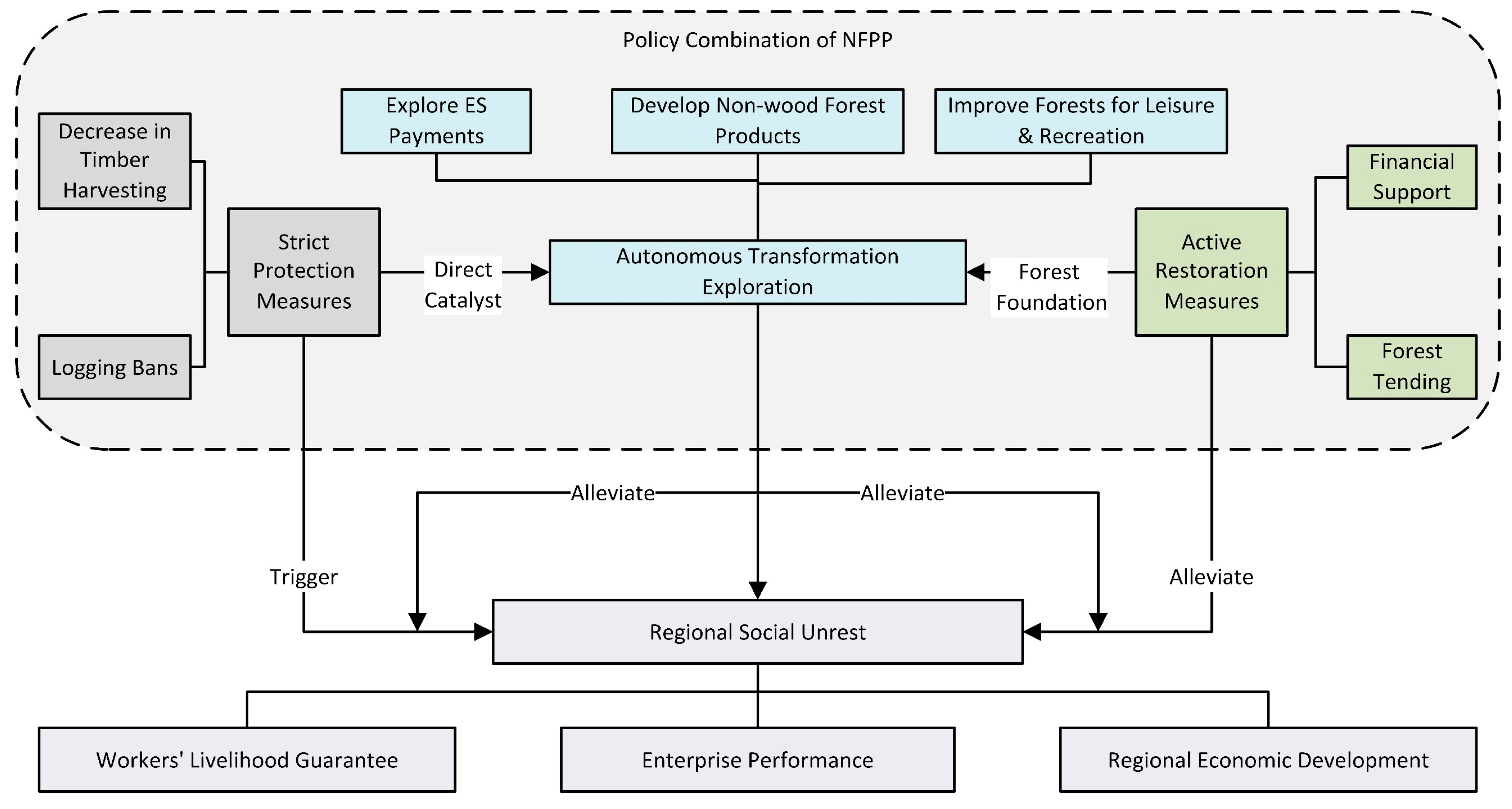 Forests 15 01702 g001
