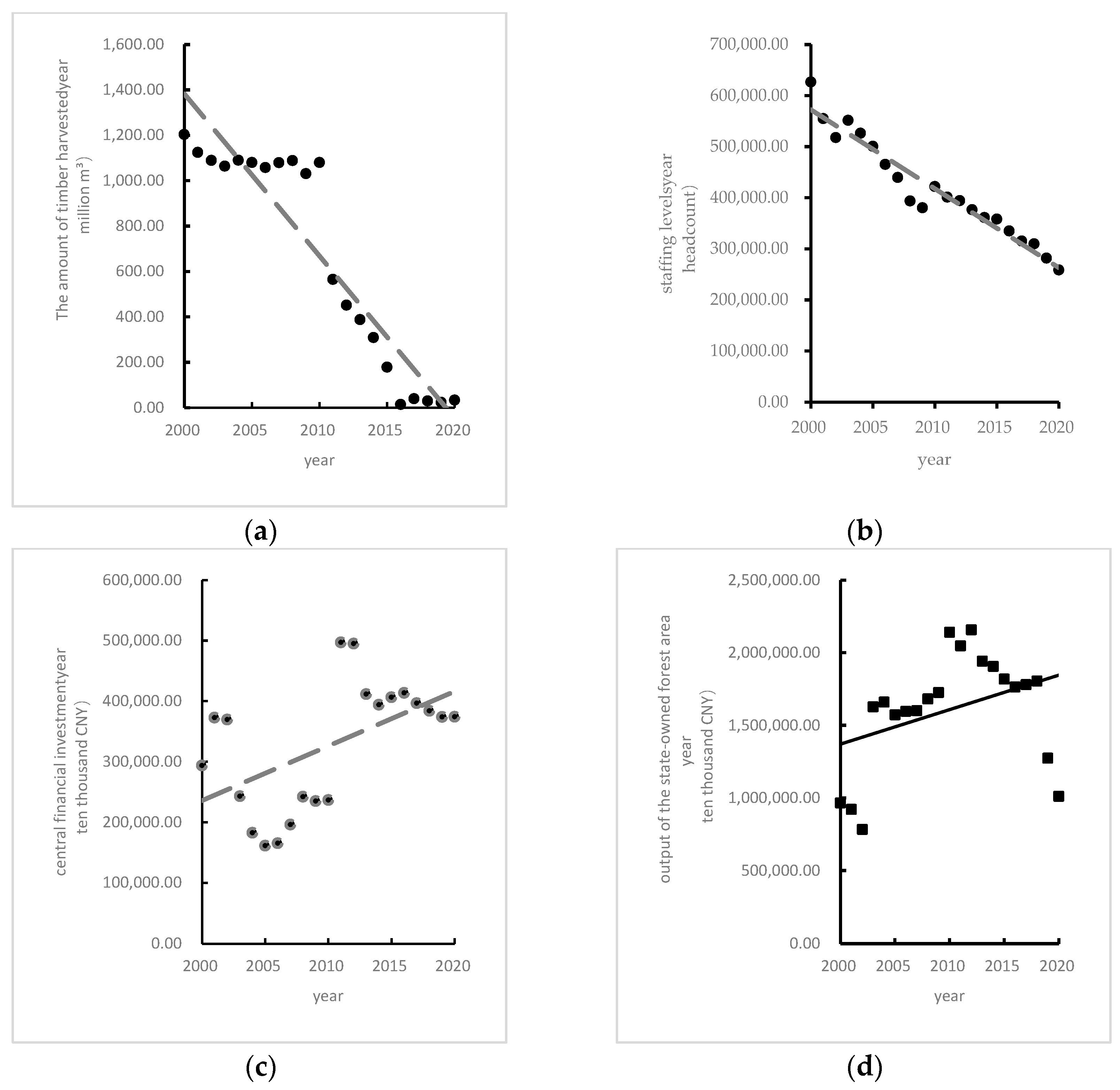 Forests 15 01702 g002