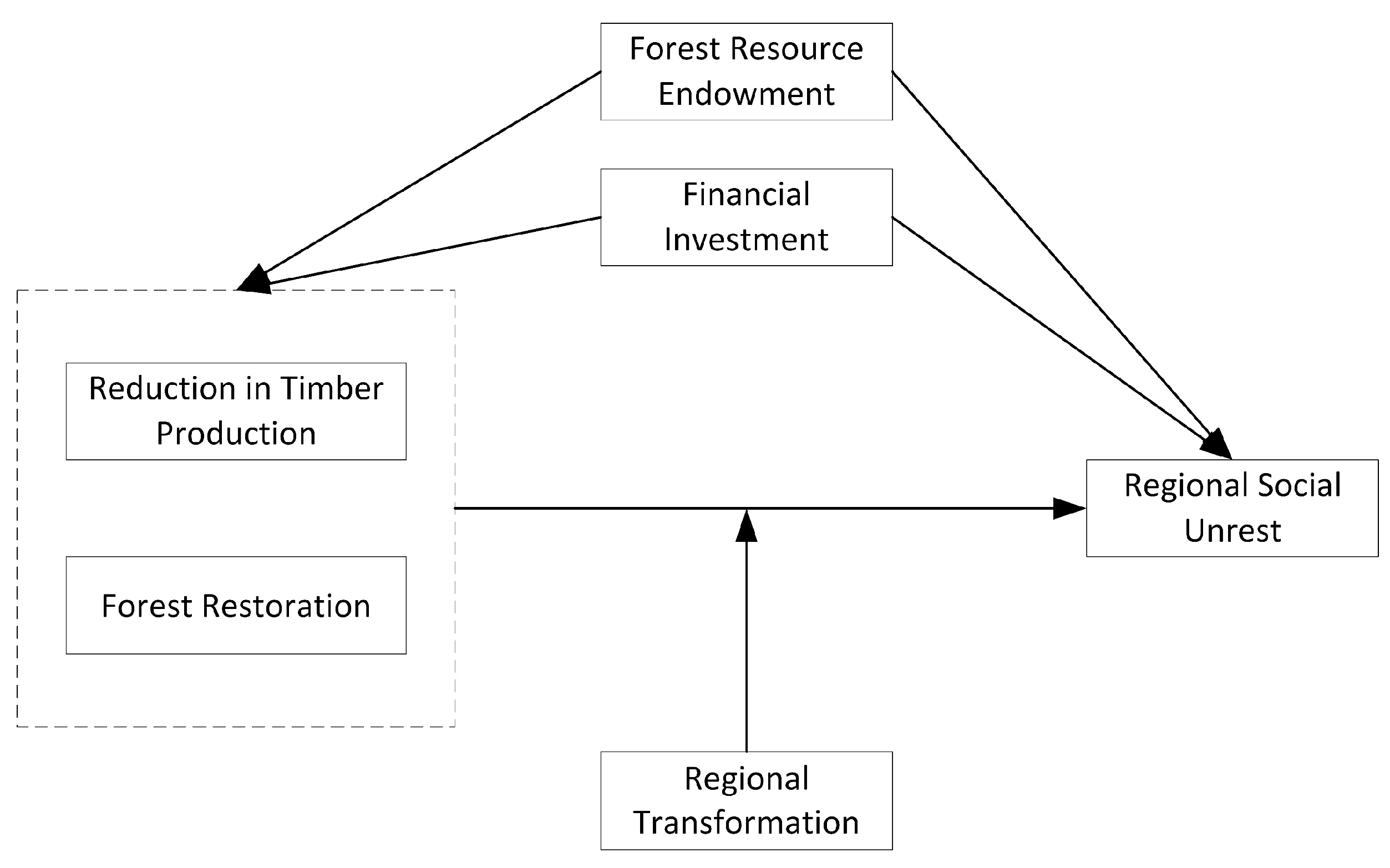 Forests 15 01702 g003