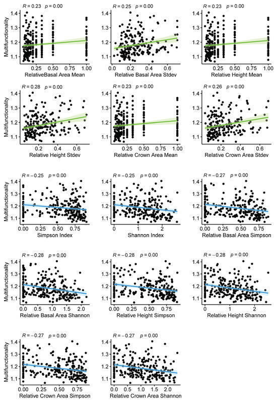 Forests 15 01704 g0a2