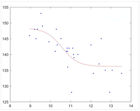 Forests 15 01712 g0a1
