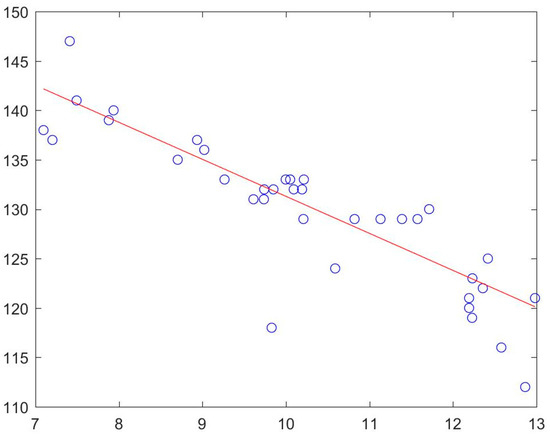 Forests 15 01712 g0a2