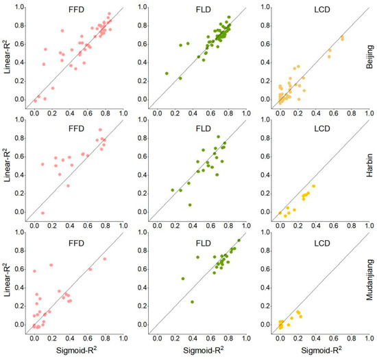Forests 15 01712 g0a3