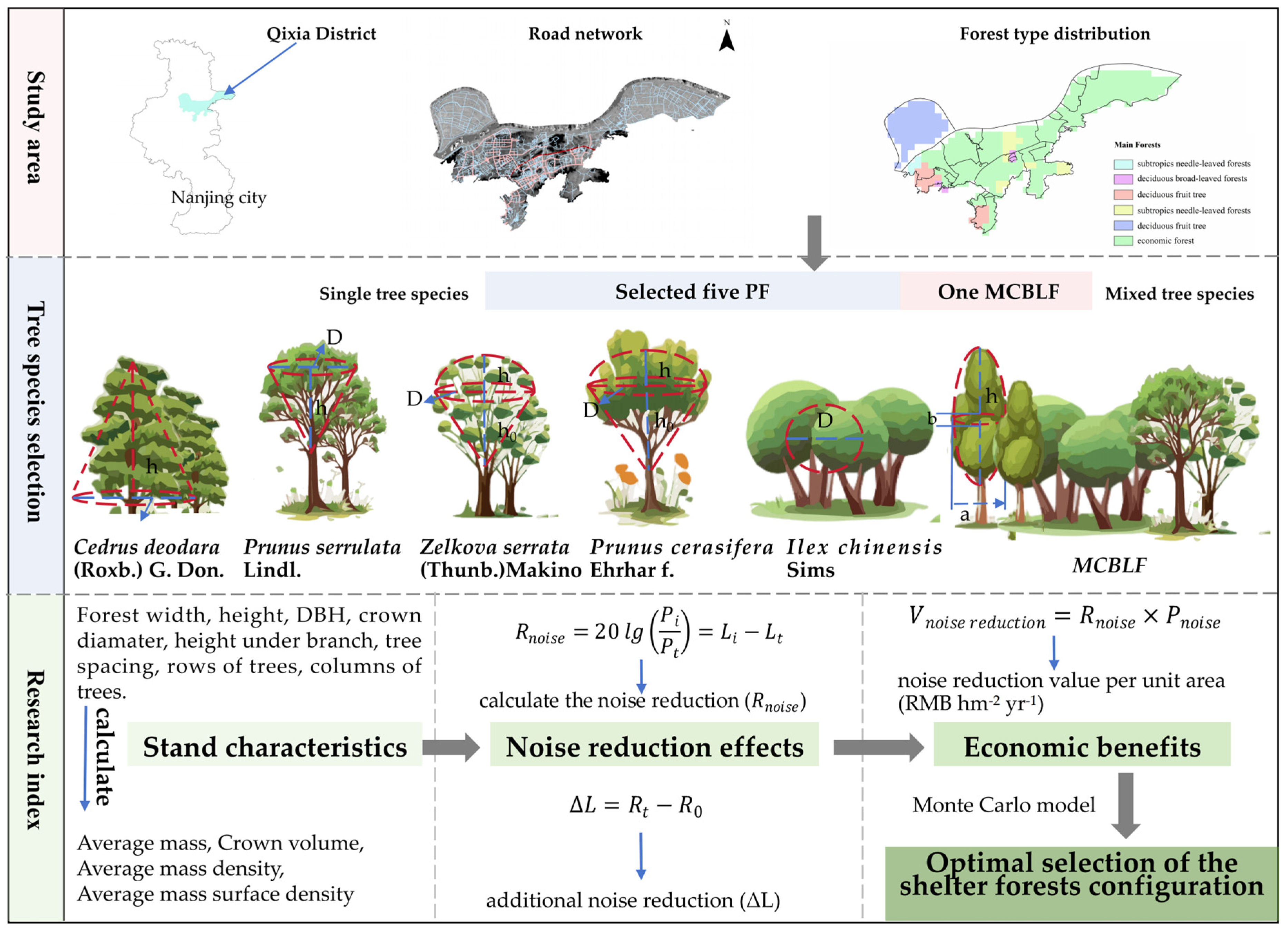 Forests 15 01714 g004