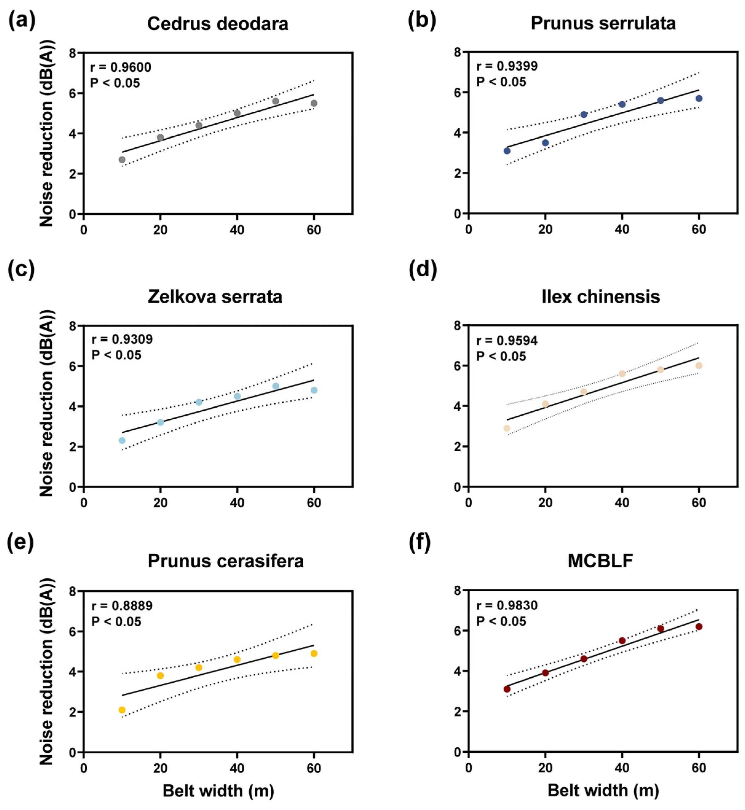 Forests 15 01714 g005
