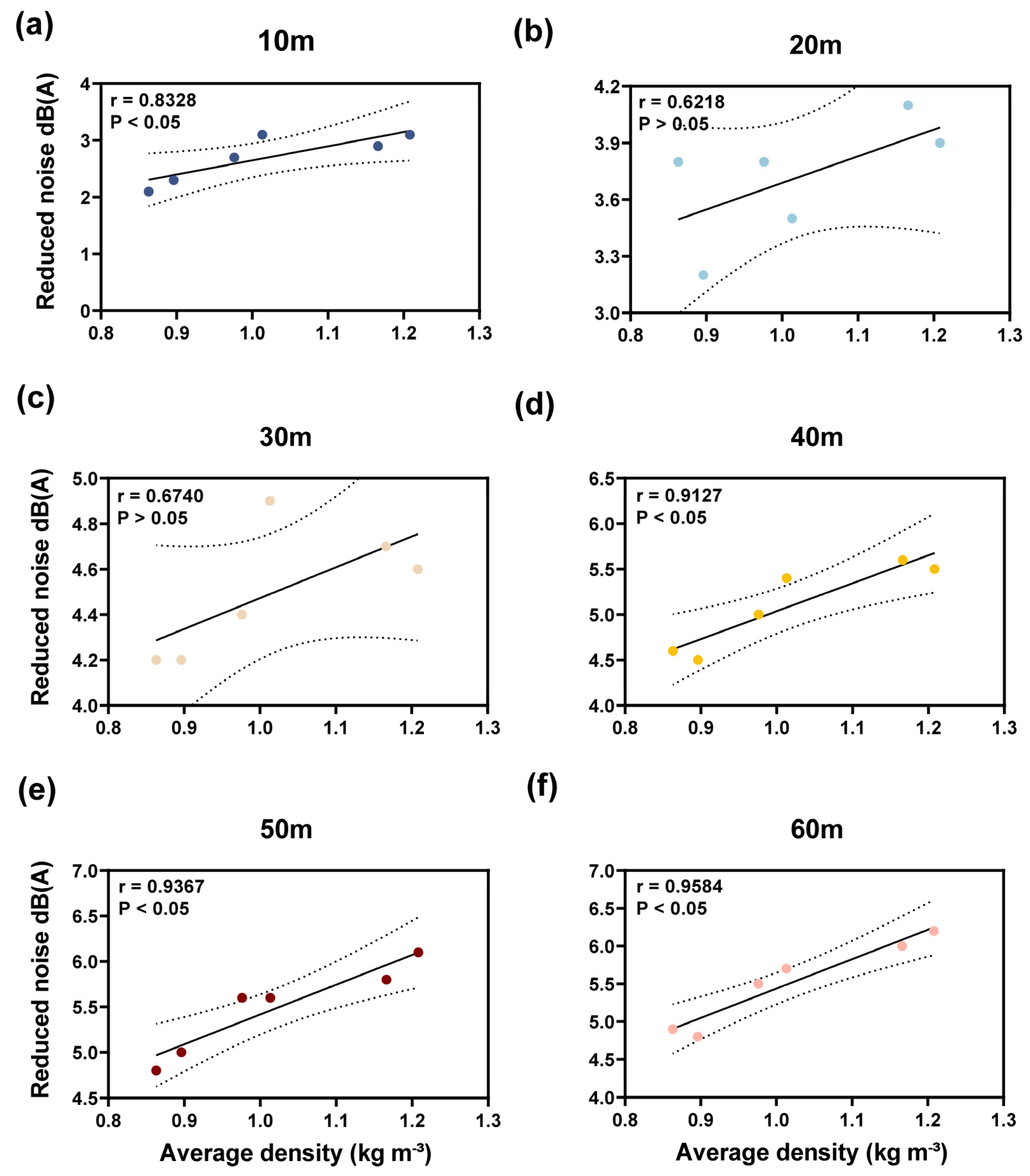 Forests 15 01714 g007