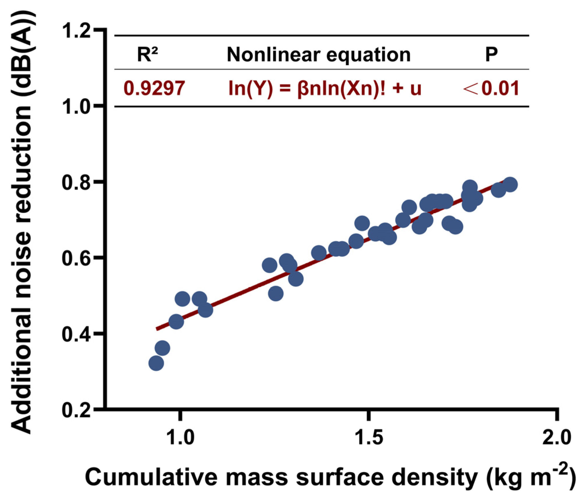 Forests 15 01714 g008