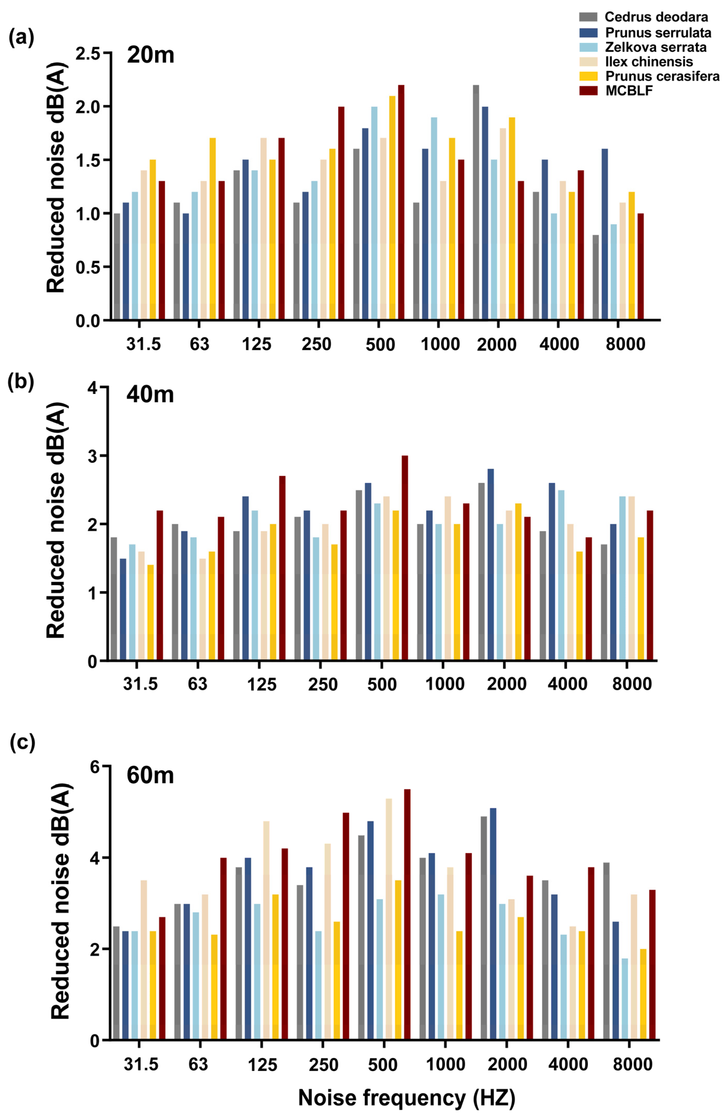 Forests 15 01714 g009