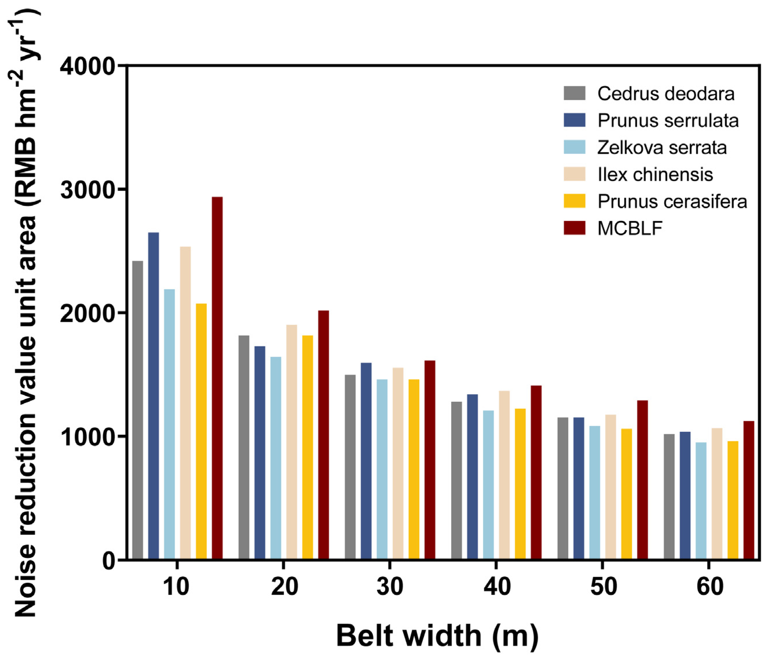 Forests 15 01714 g010