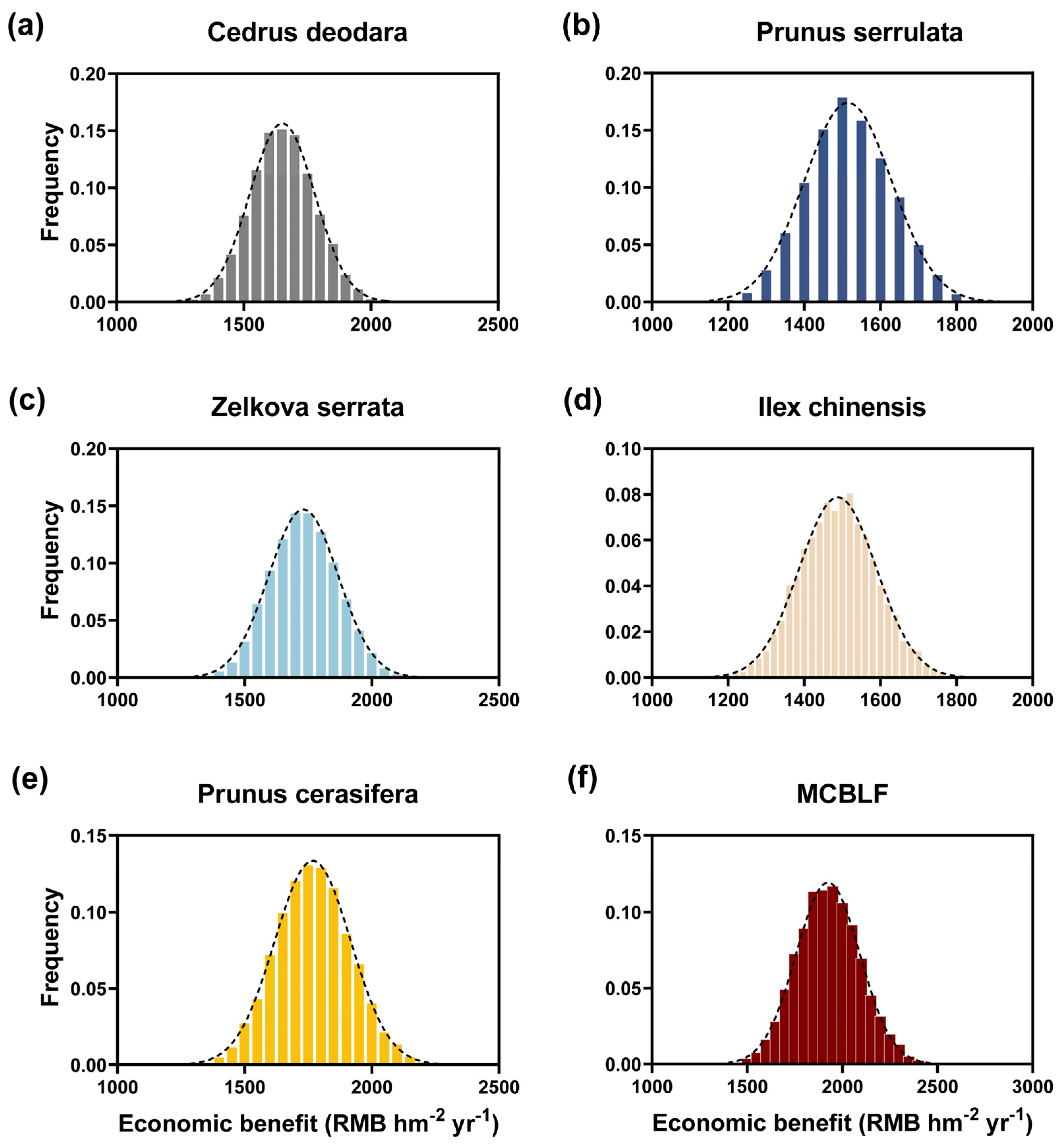 Forests 15 01714 g011
