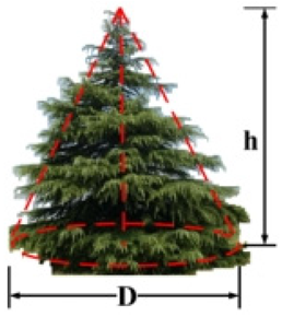 Forests 15 01714 i001