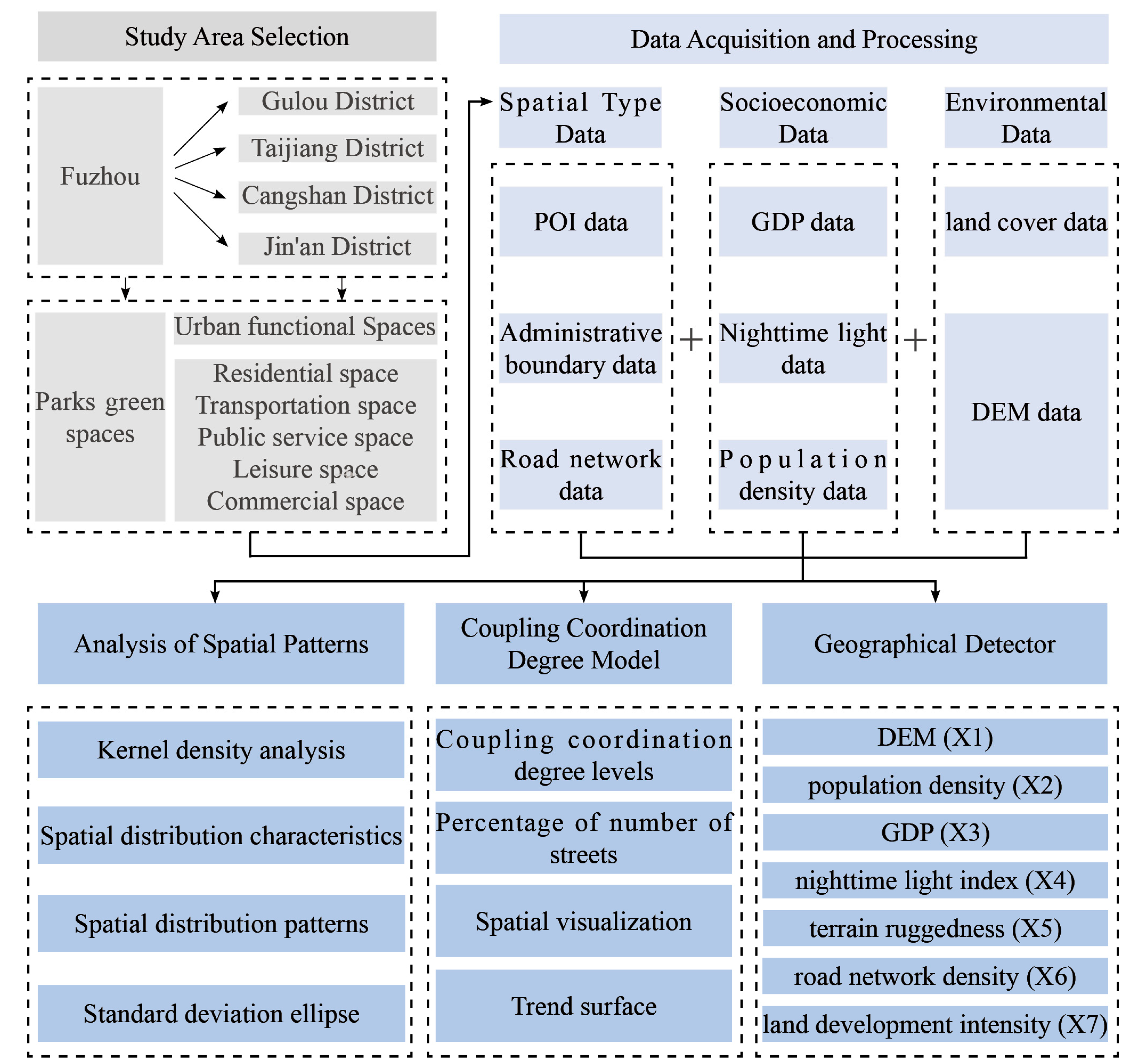 Forests 15 01715 g002
