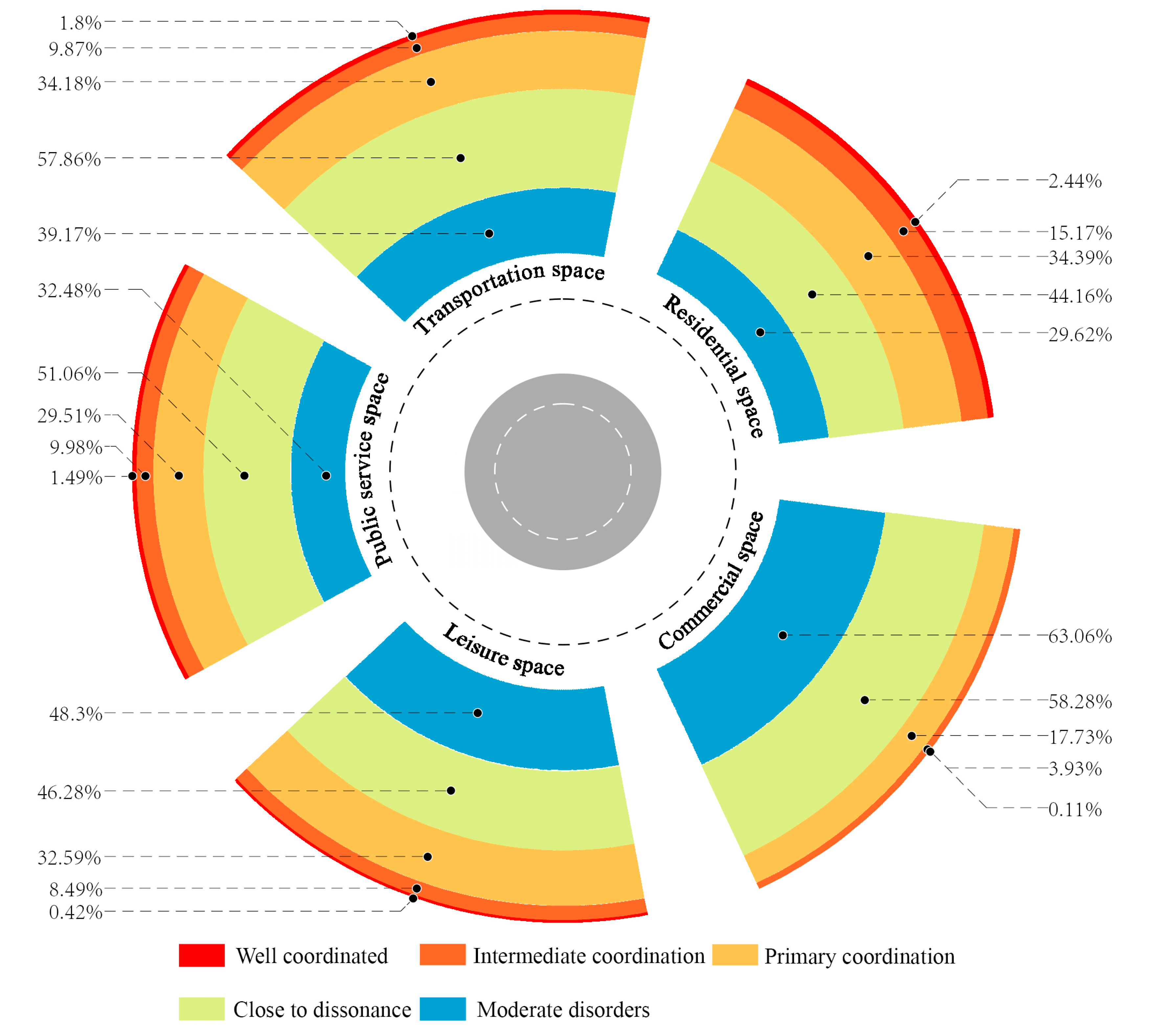 Forests 15 01715 g006