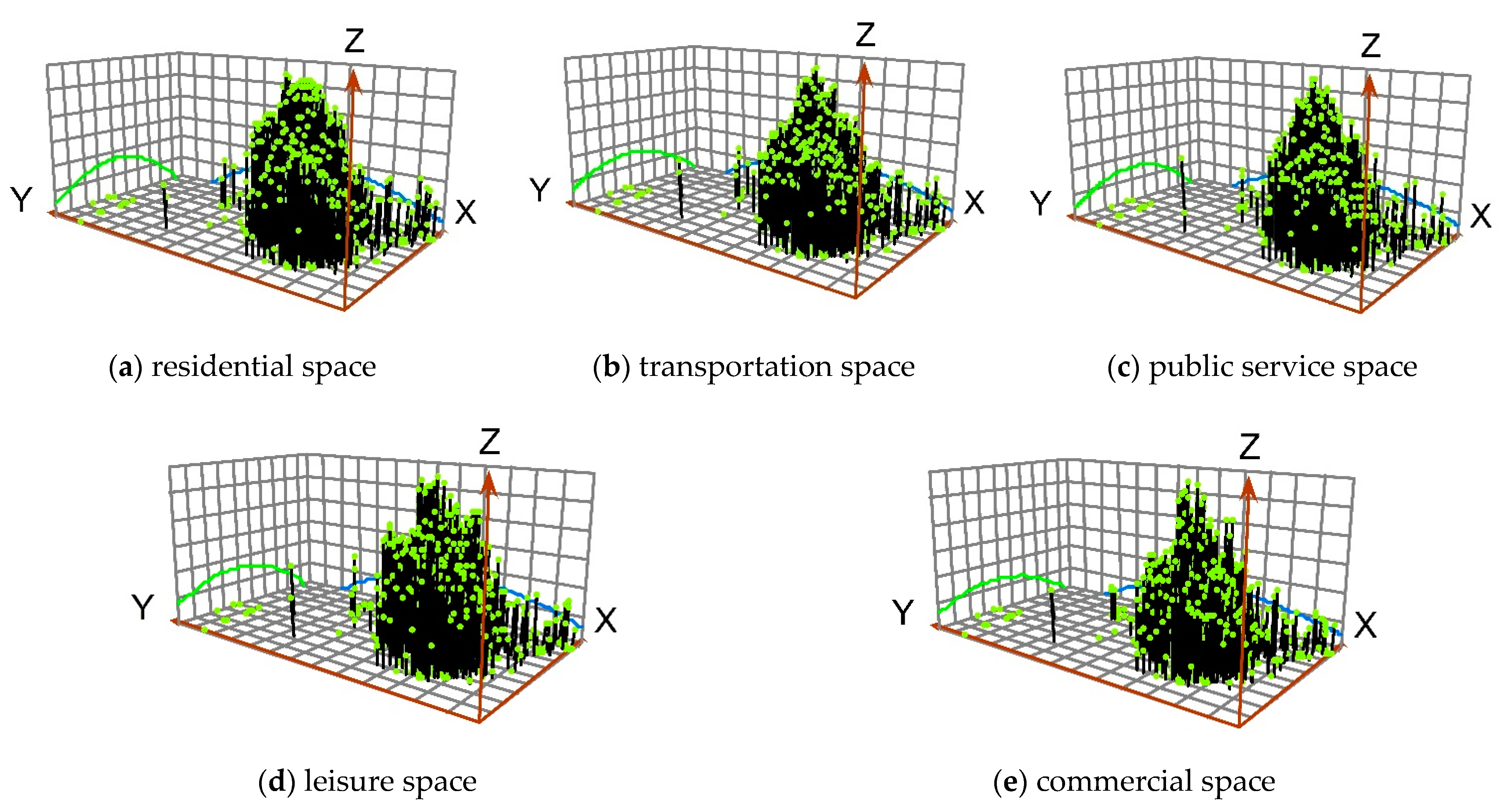 Forests 15 01715 g007